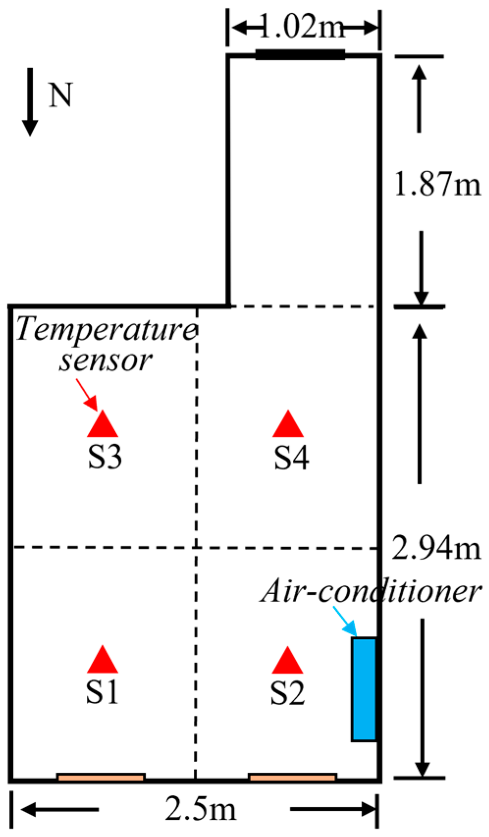 Sensors 23 05958 g008 Sensors 23 05958 g008