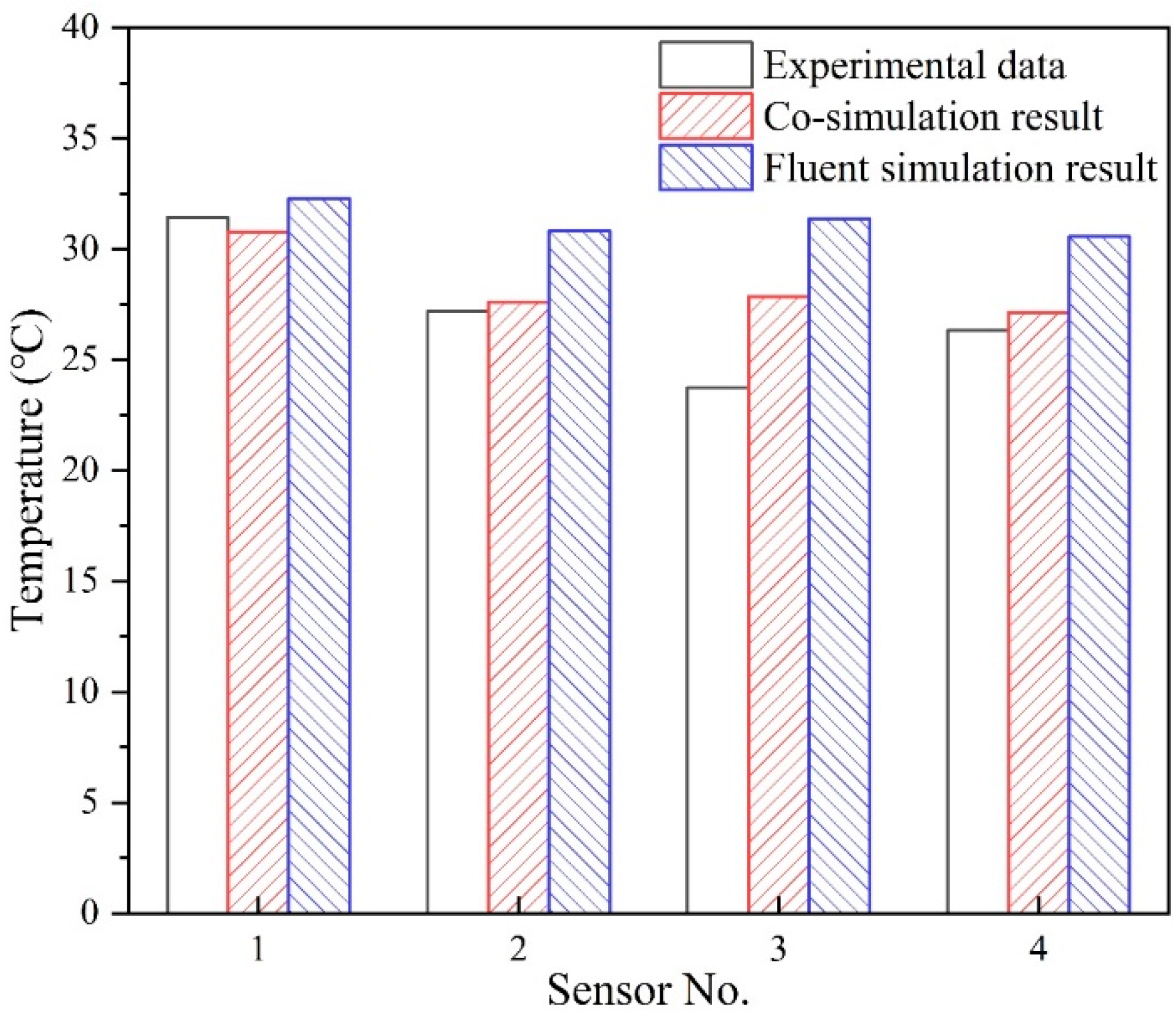 Sensors 23 05958 g010 Sensors 23 05958 g010
