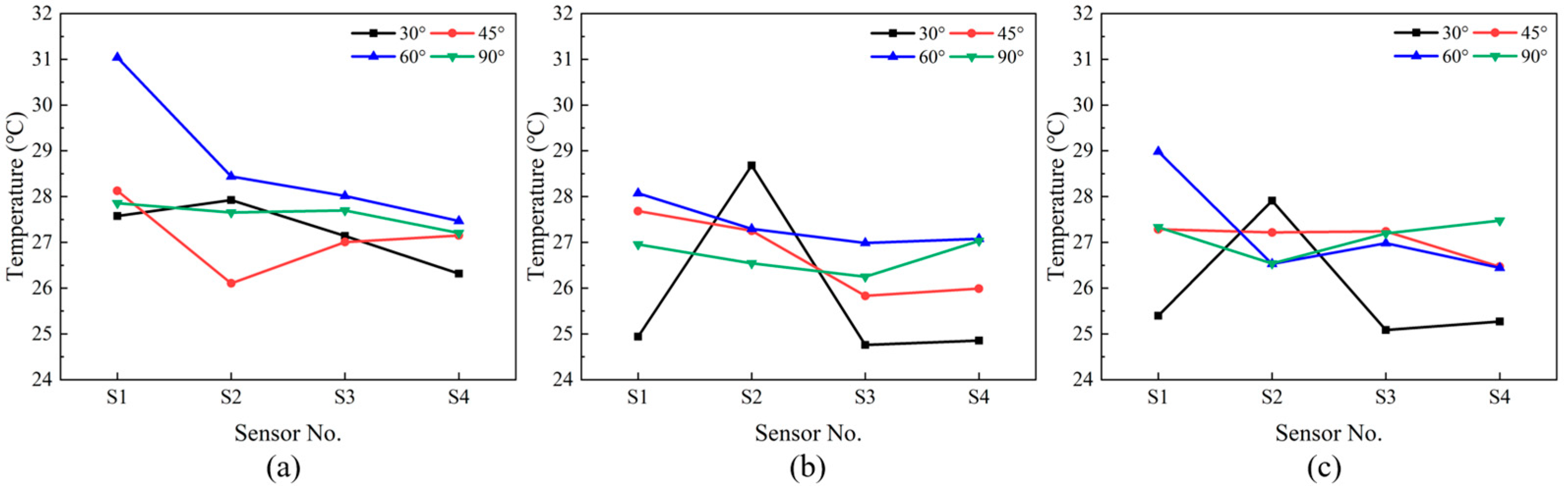 Sensors 23 05958 g014 Sensors 23 05958 g014