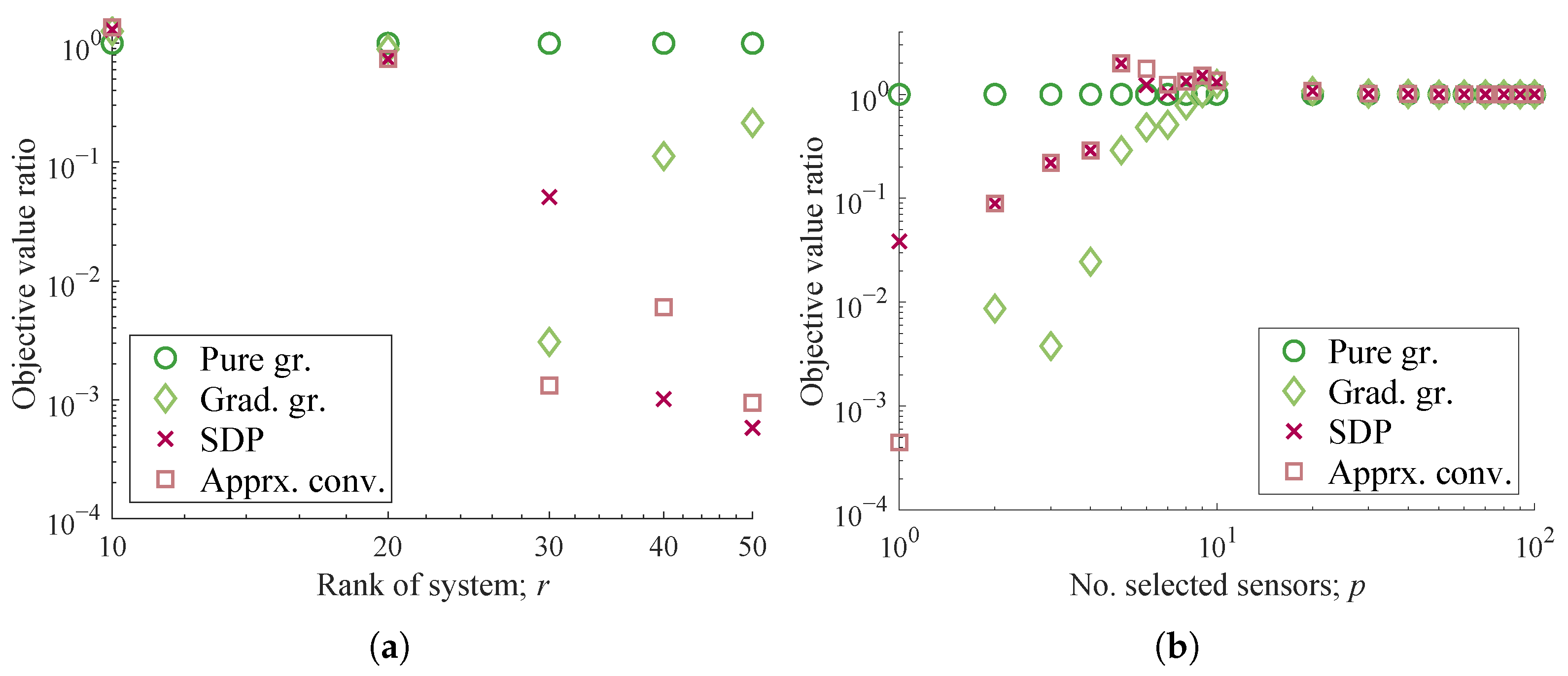 Sensors 23 05961 g007