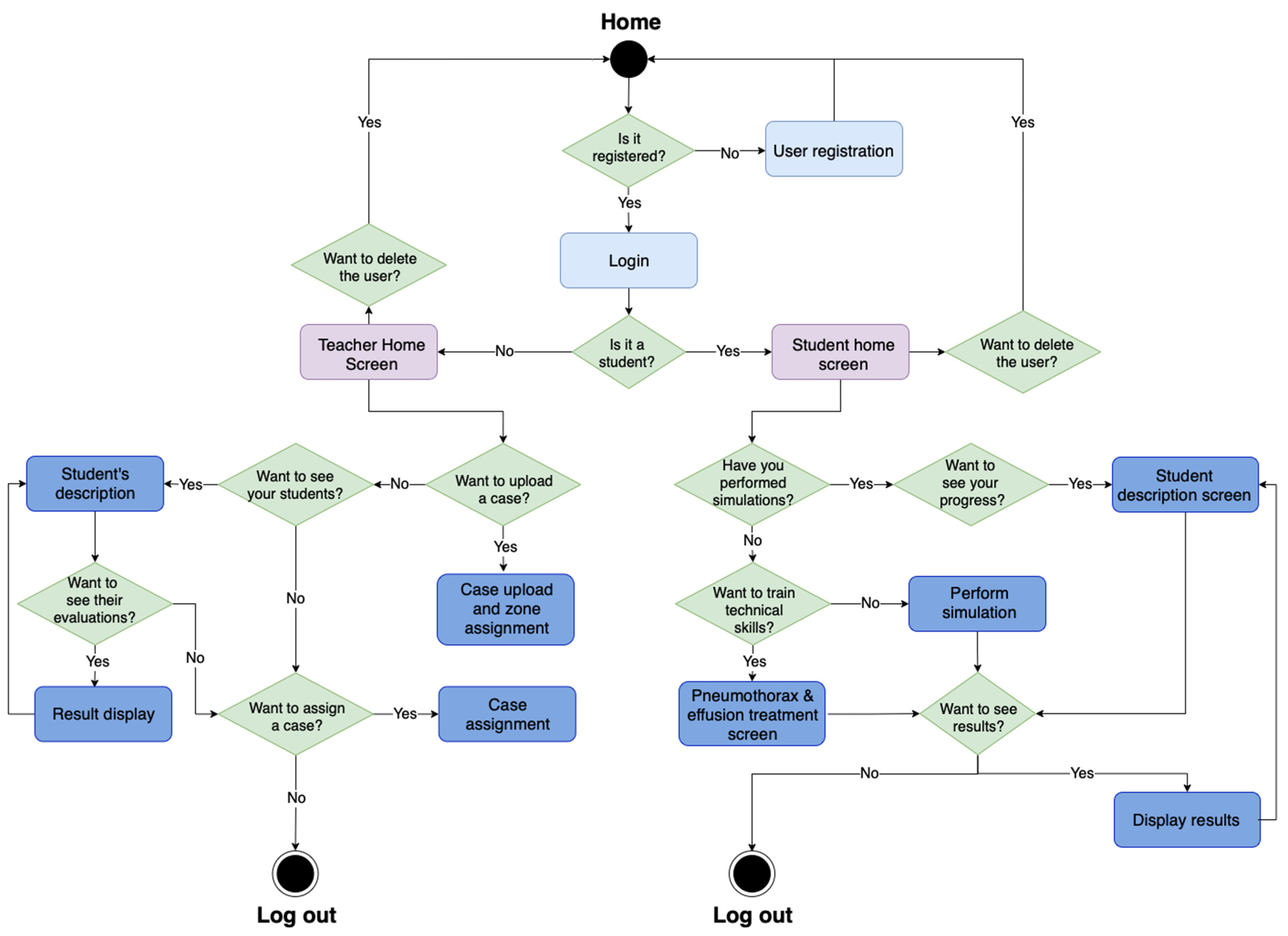 Sensors 23 05966 g006