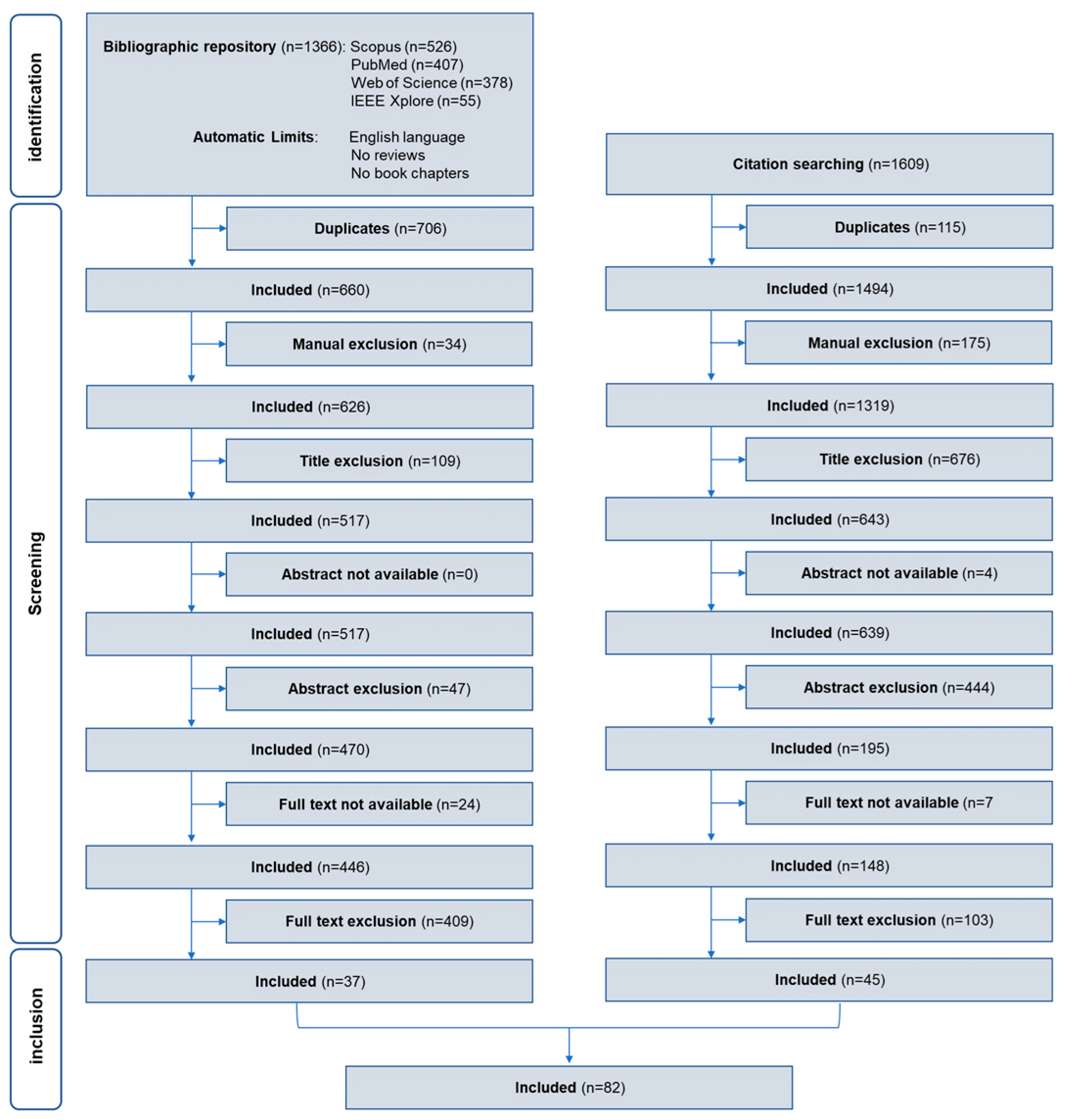 Sensors 23 05968 g001 Sensors 23 05968 g001