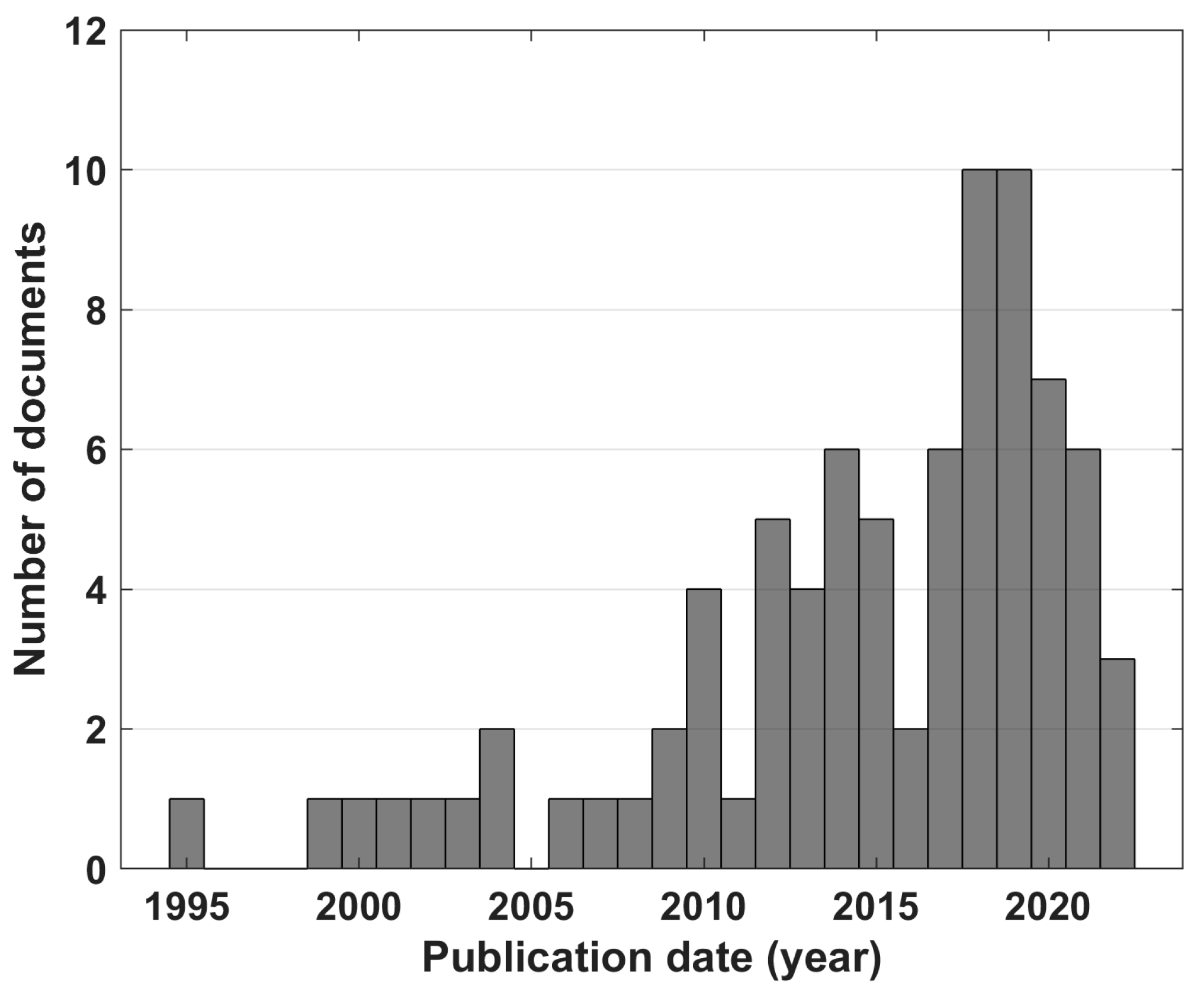Sensors 23 05968 g002 Sensors 23 05968 g002