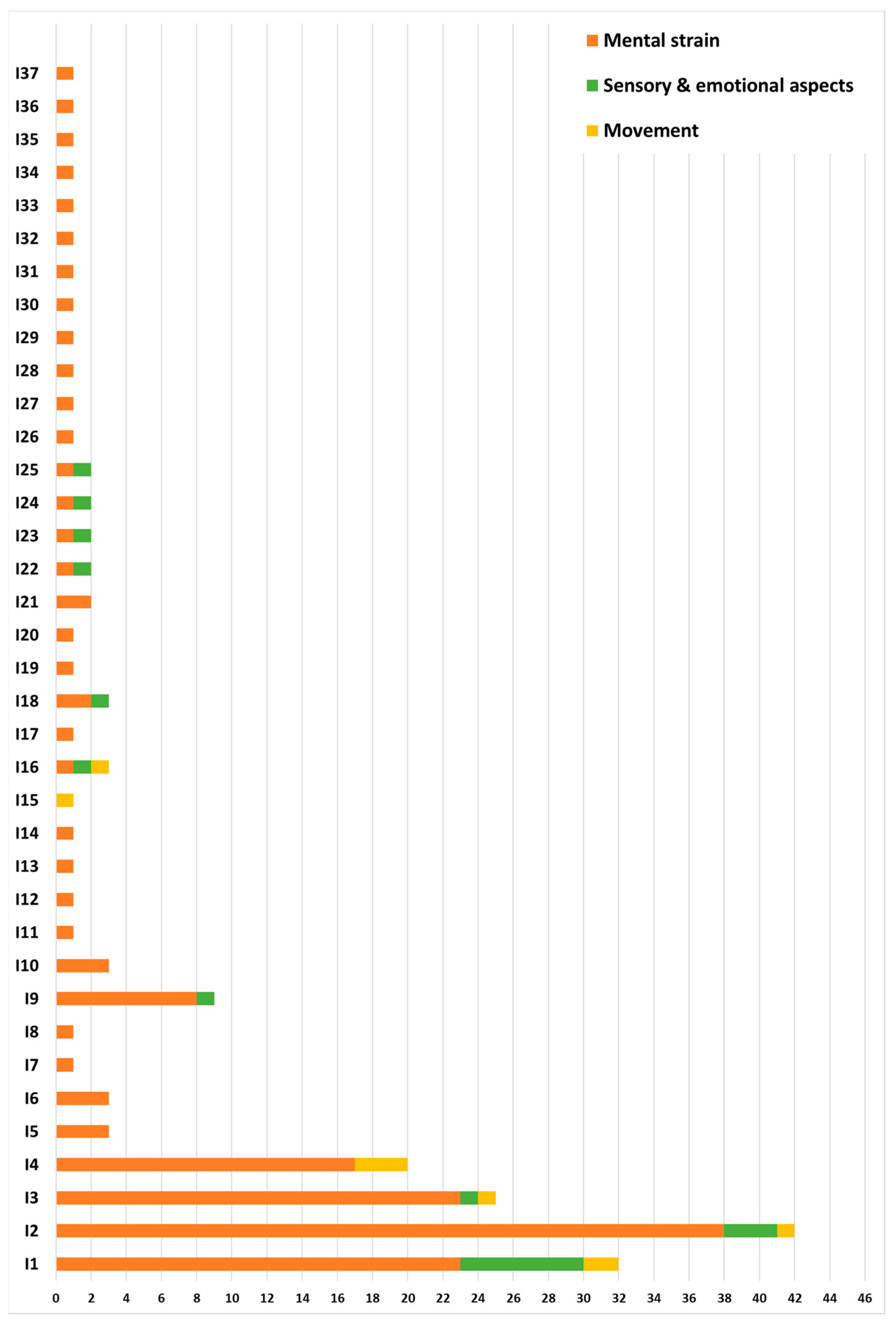 Sensors 23 05968 g005 Sensors 23 05968 g005