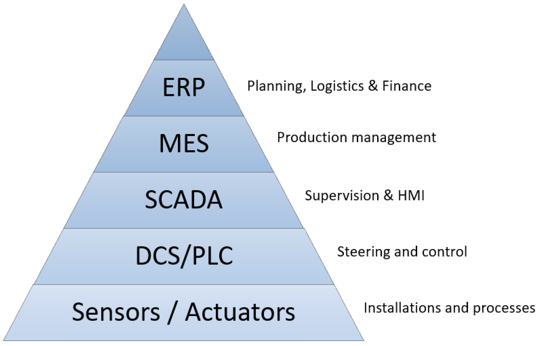 Sensors 23 05970 g001