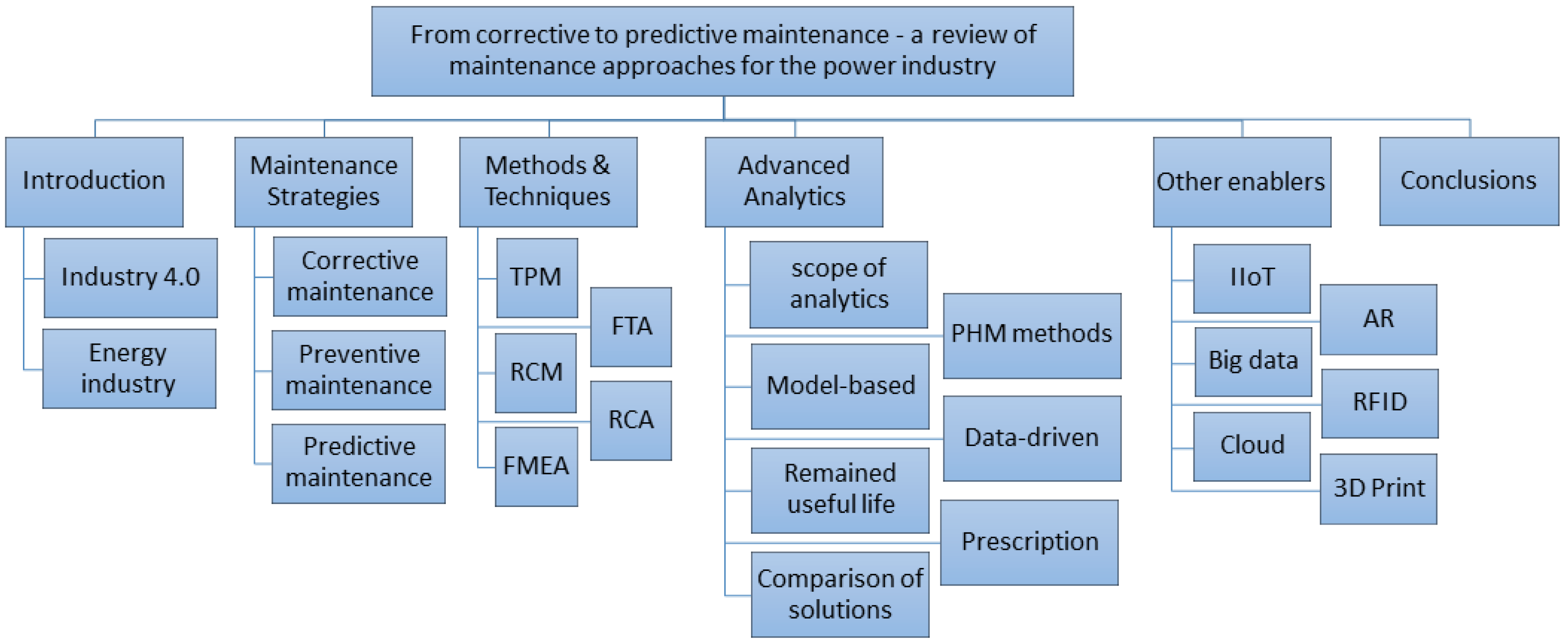 Sensors 23 05970 g002