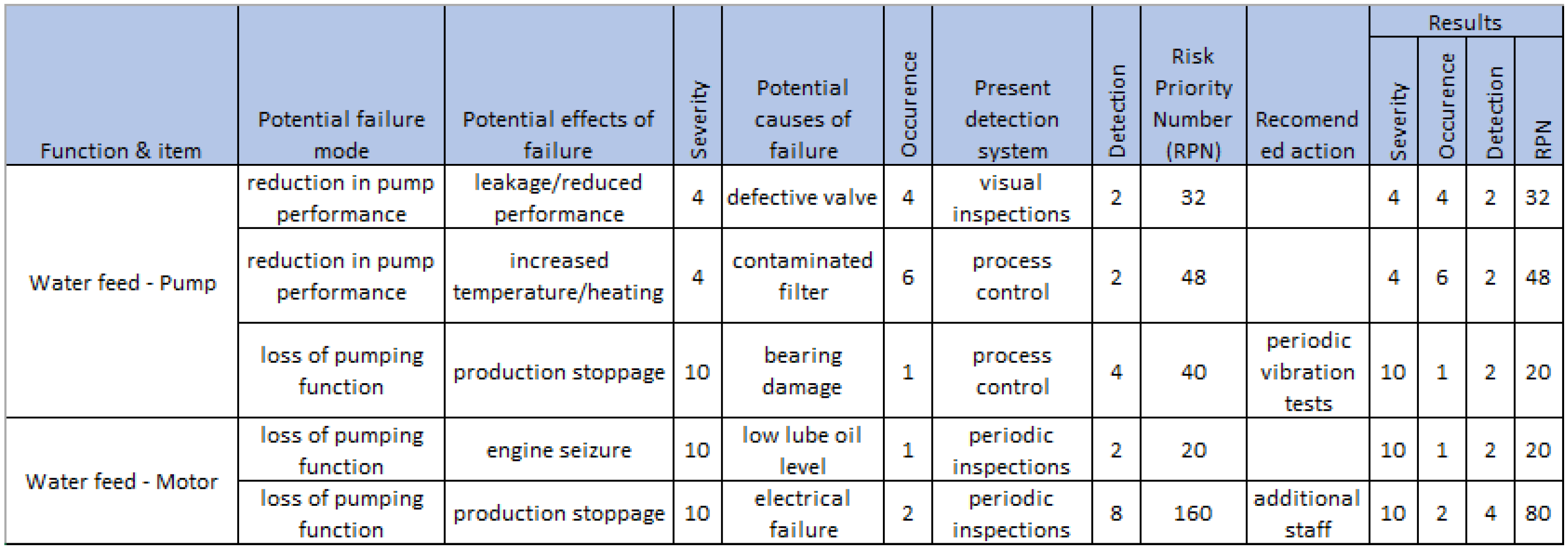 Sensors 23 05970 g005