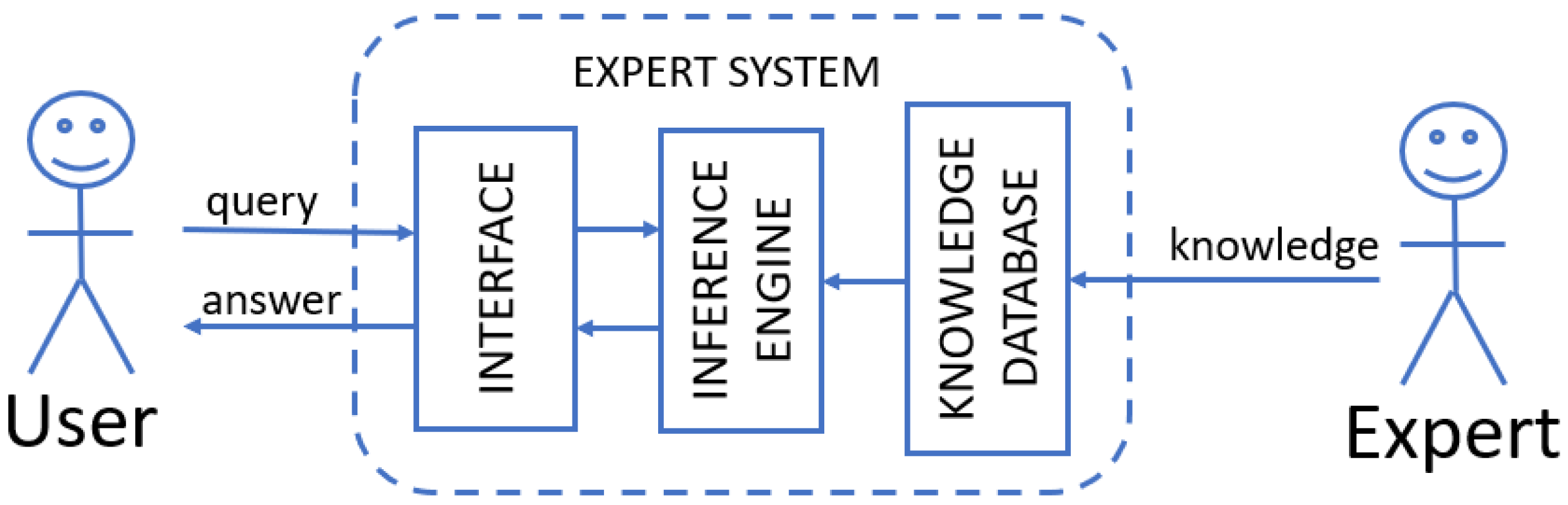 Sensors 23 05970 g010