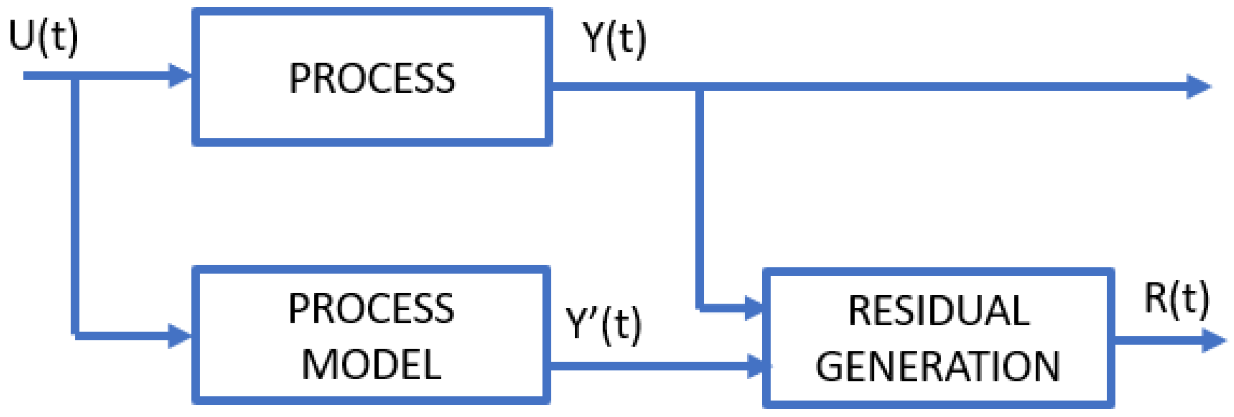 Sensors 23 05970 g011