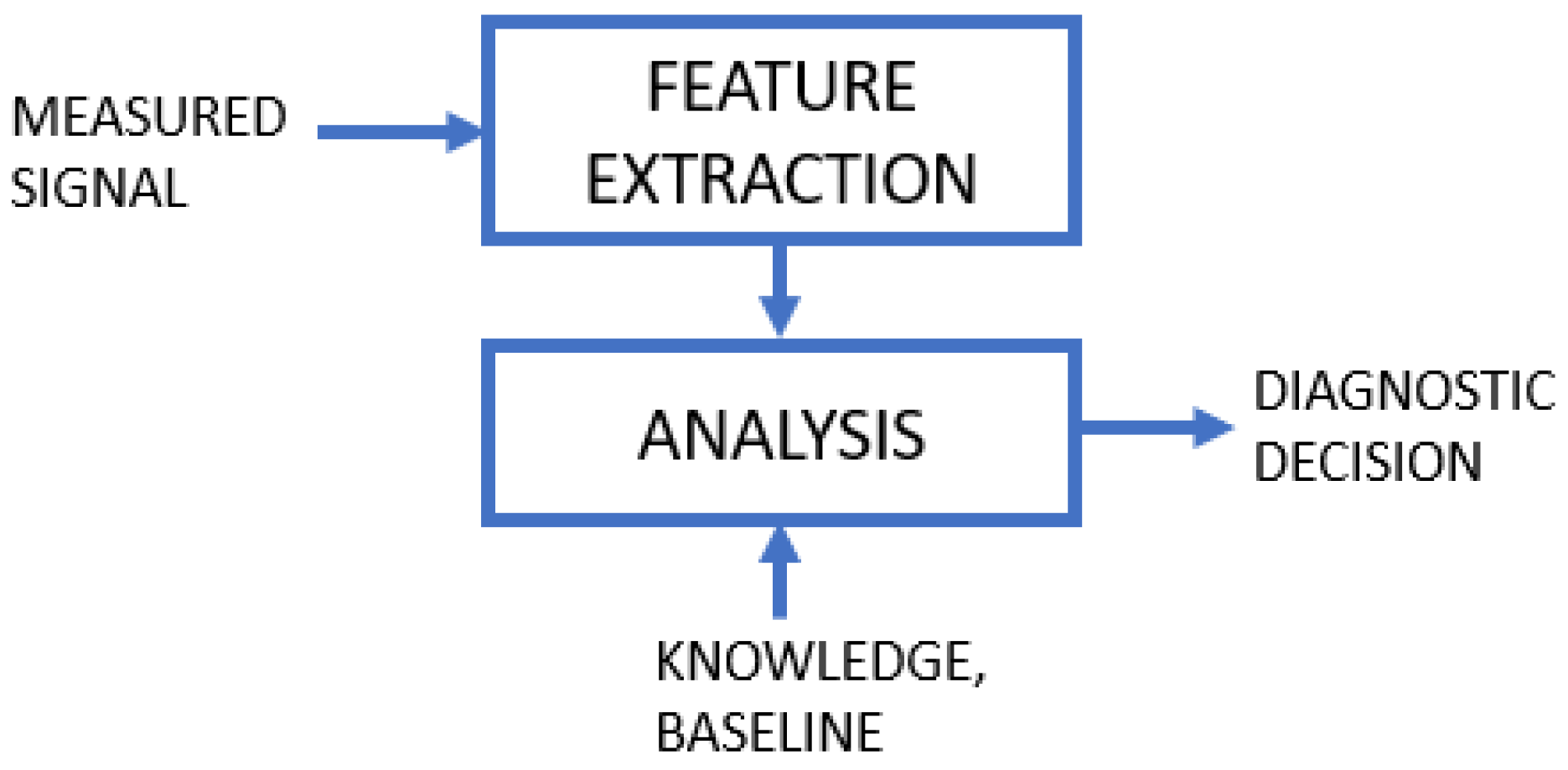 Sensors 23 05970 g013