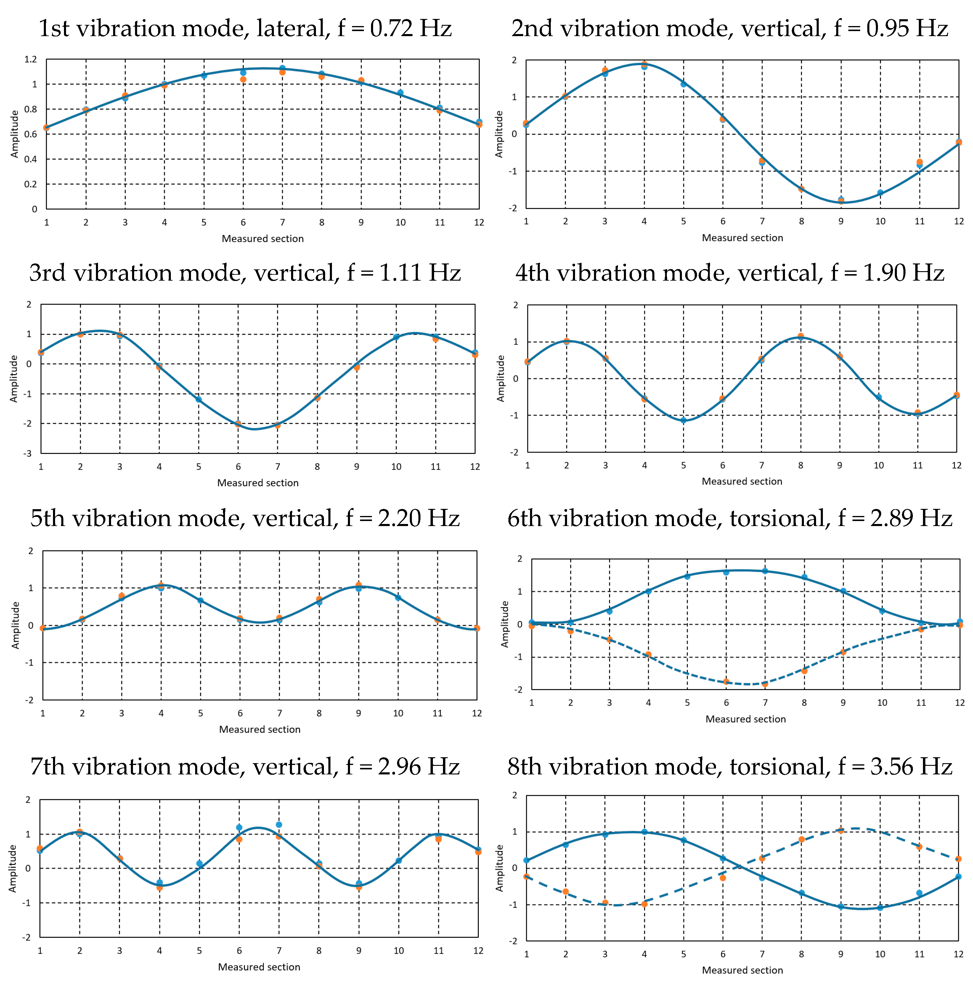 Sensors 23 05971 g012
