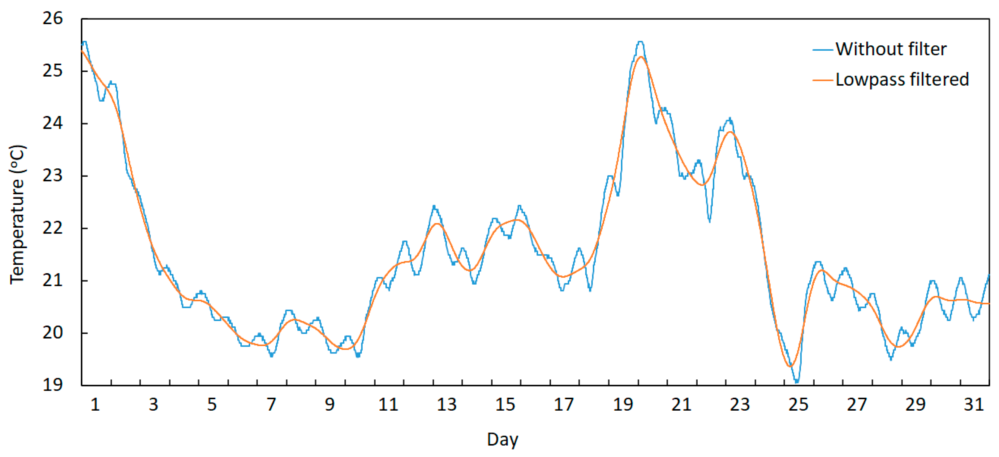 Sensors 23 05971 g017