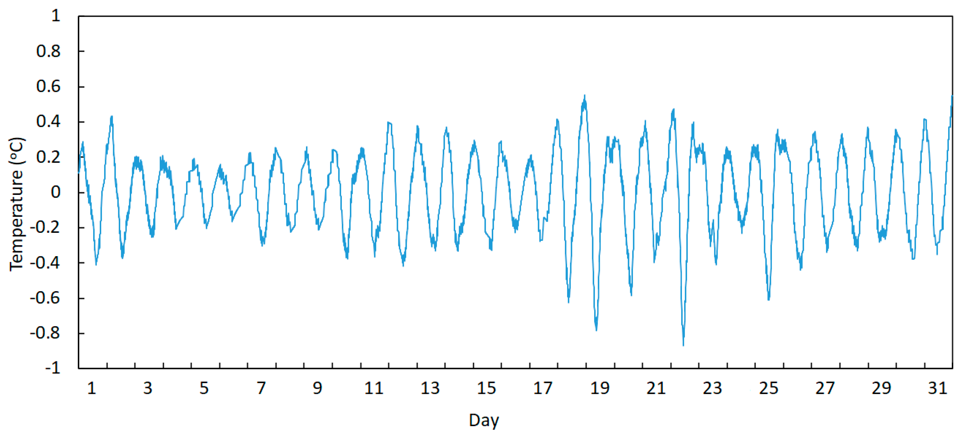 Sensors 23 05971 g018