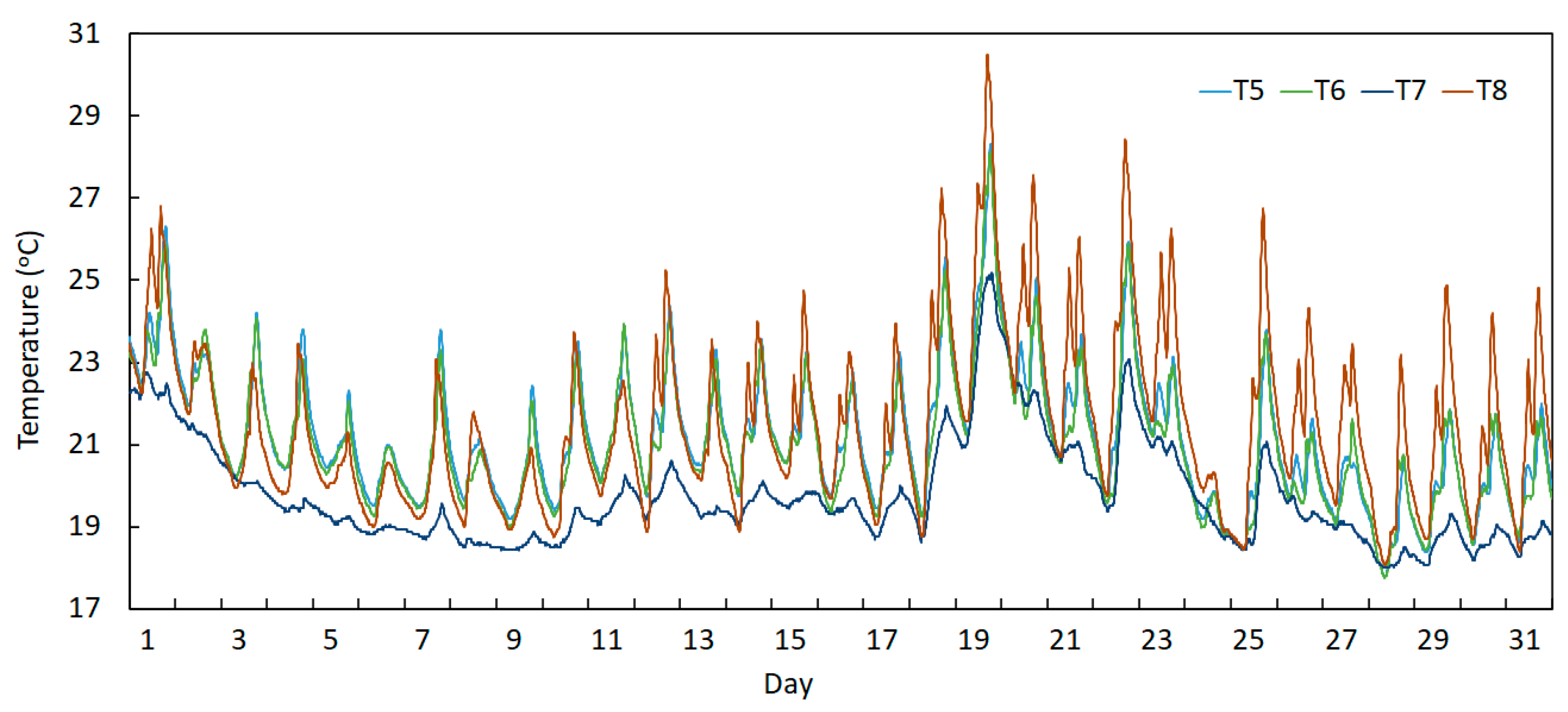 Sensors 23 05971 g020