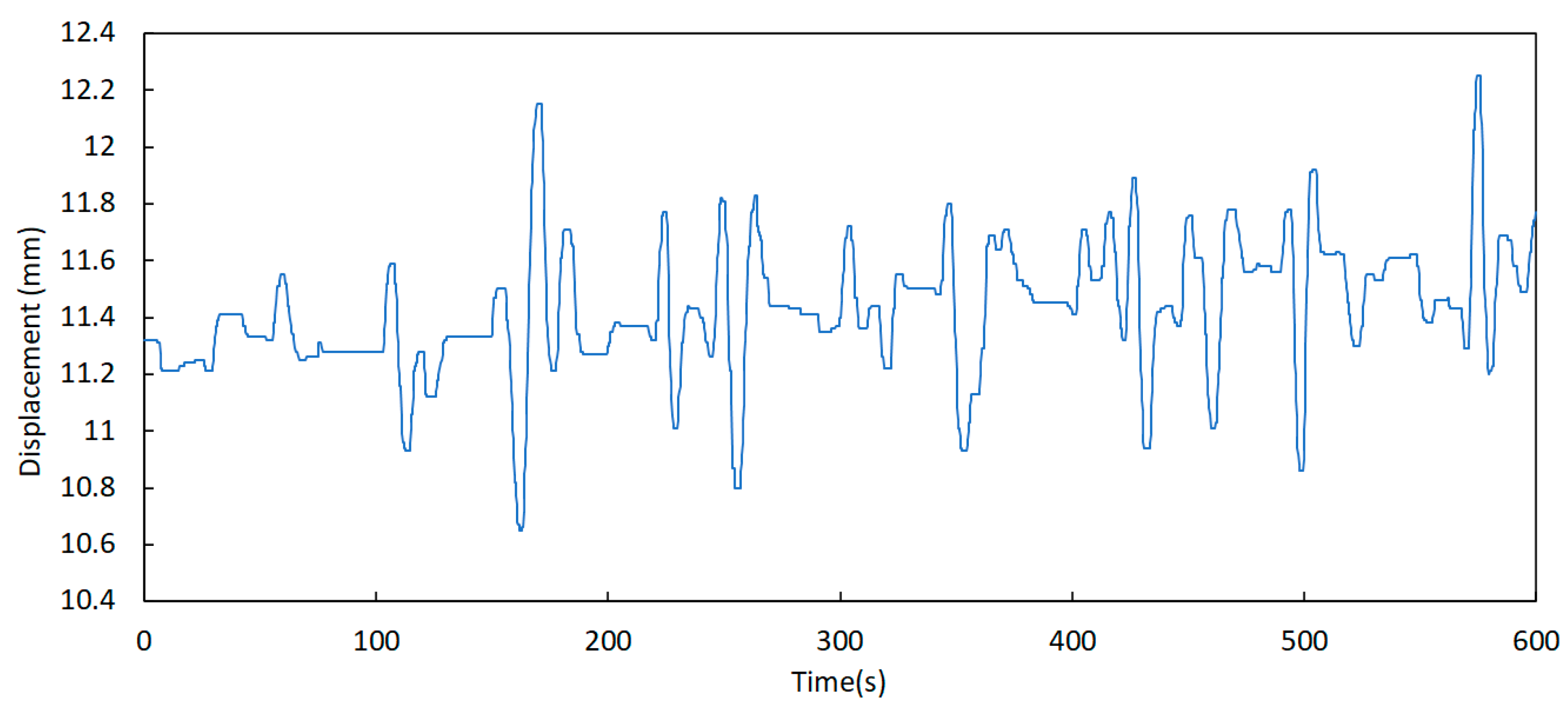 Sensors 23 05971 g023