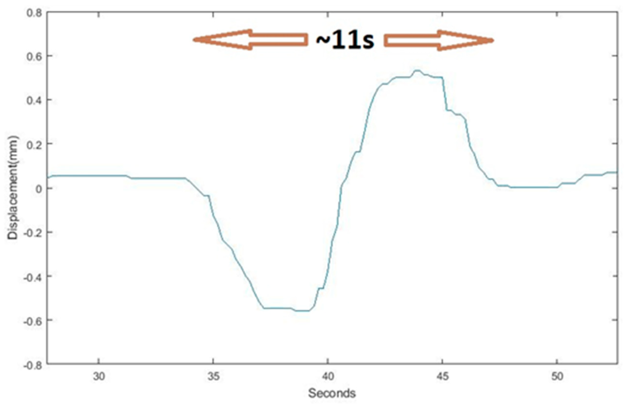 Sensors 23 05971 g029
