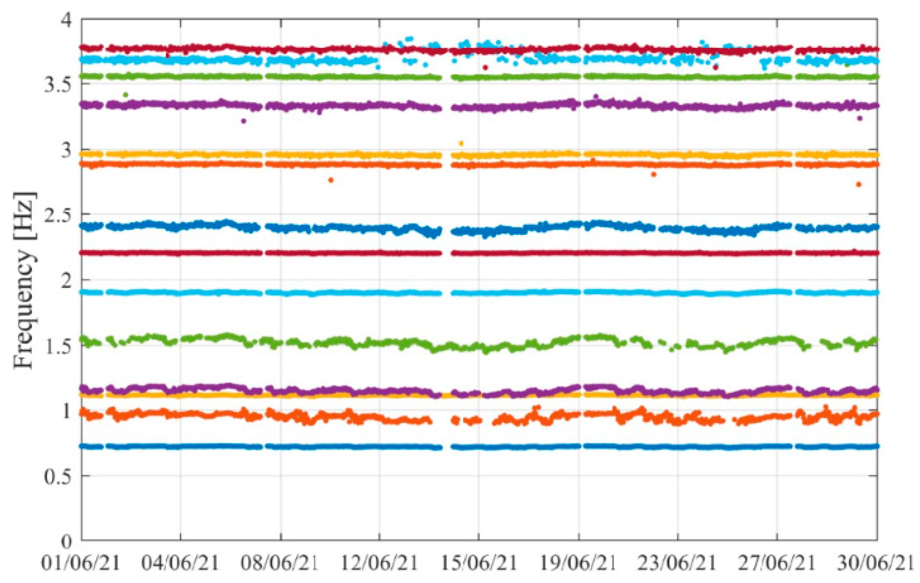 Sensors 23 05971 g037