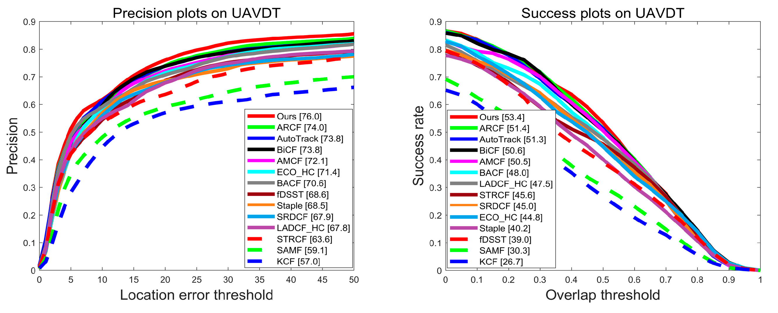 Sensors 23 05972 g005