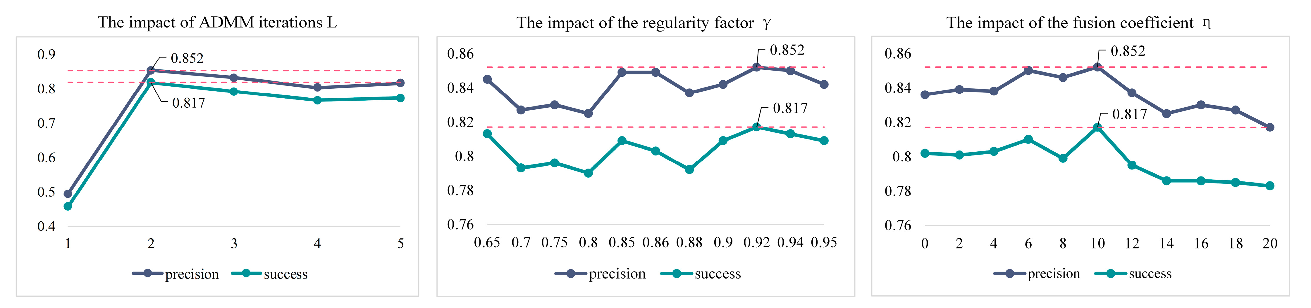 Sensors 23 05972 g007