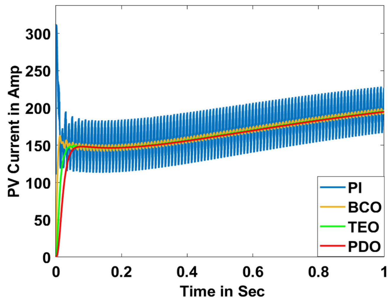 Sensors 23 05973 g008
