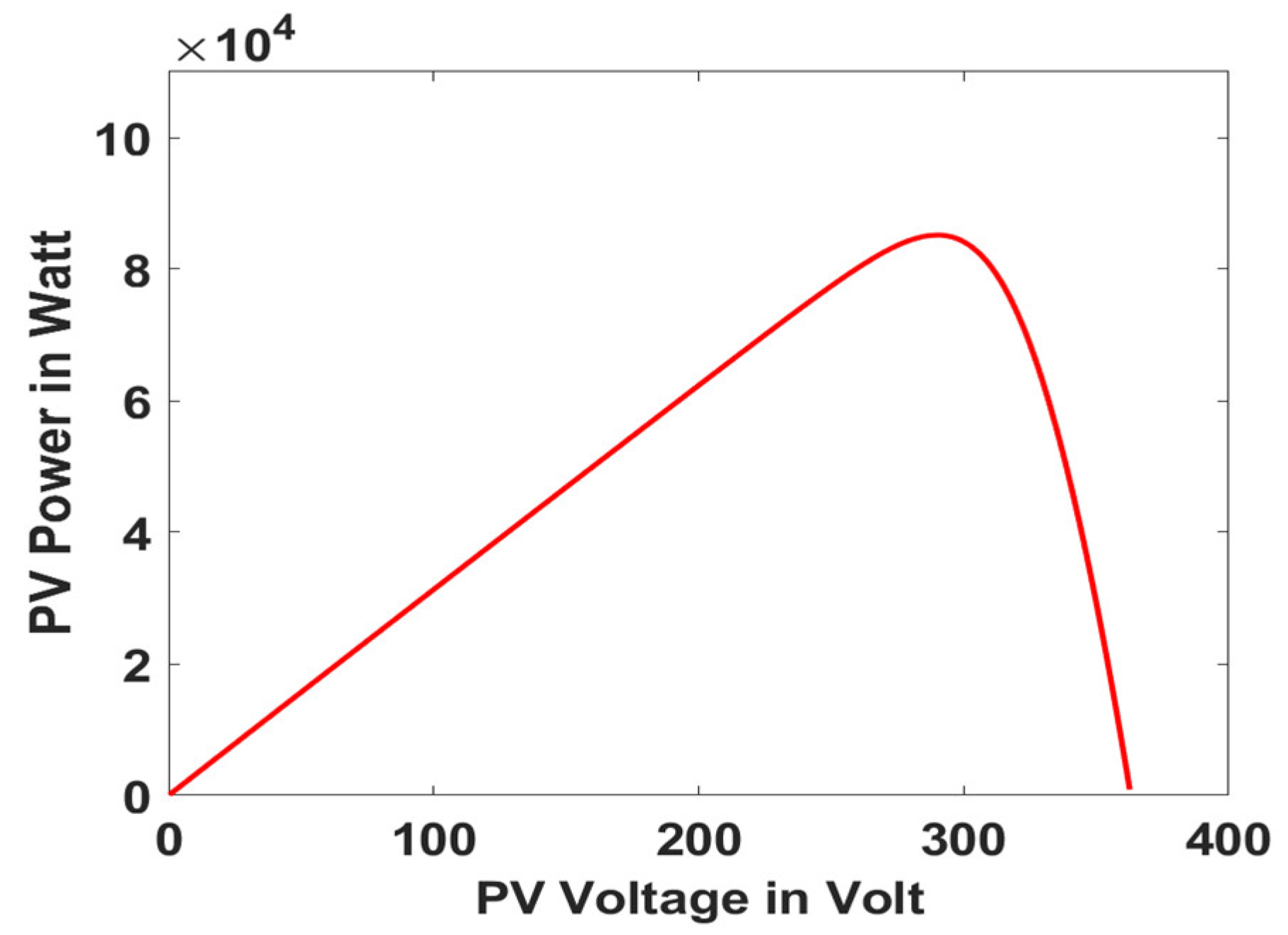 Sensors 23 05973 g010