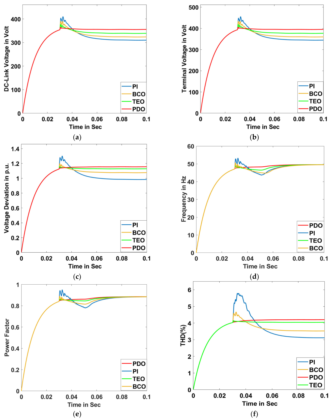 Sensors 23 05973 g021a