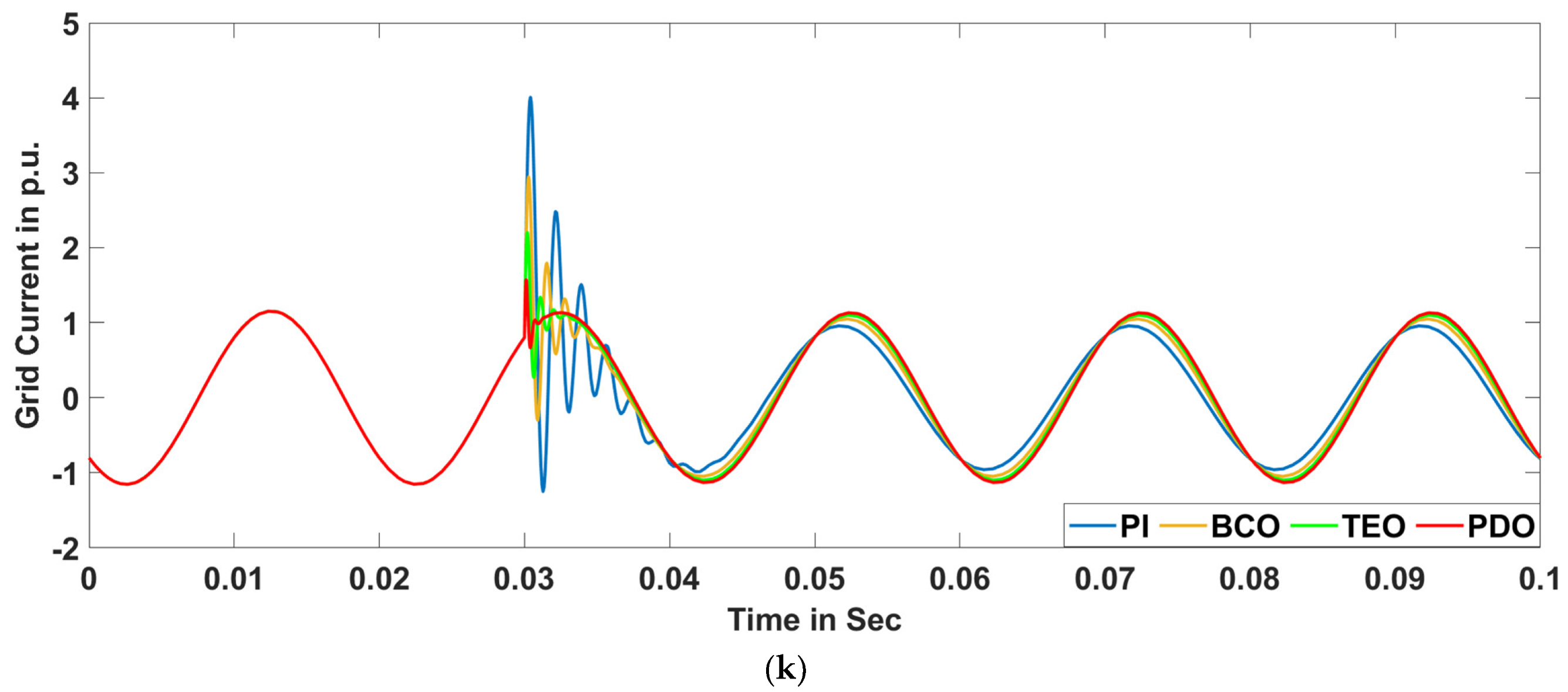 Sensors 23 05973 g021c