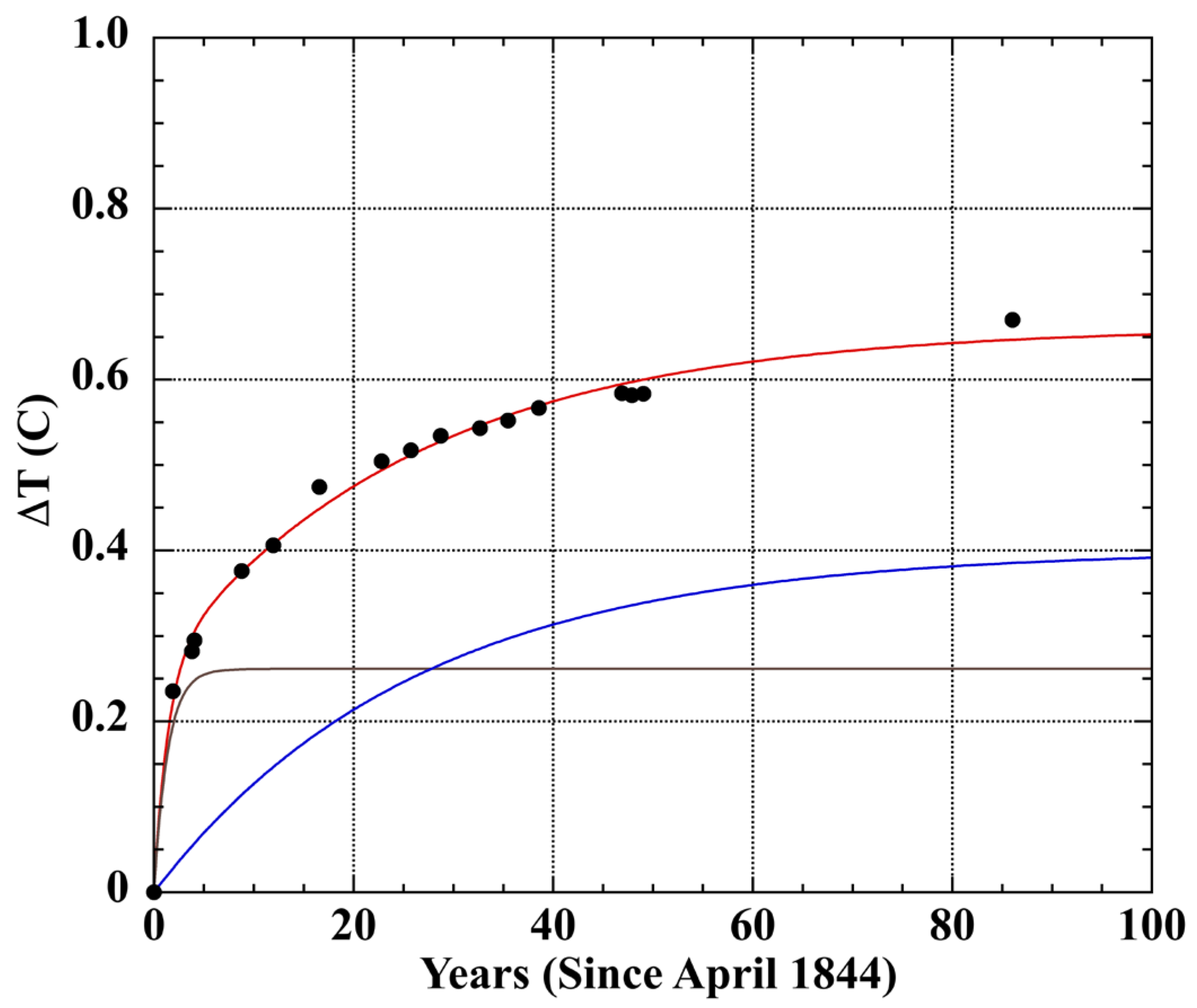 Sensors 23 05976 g002 Sensors 23 05976 g002