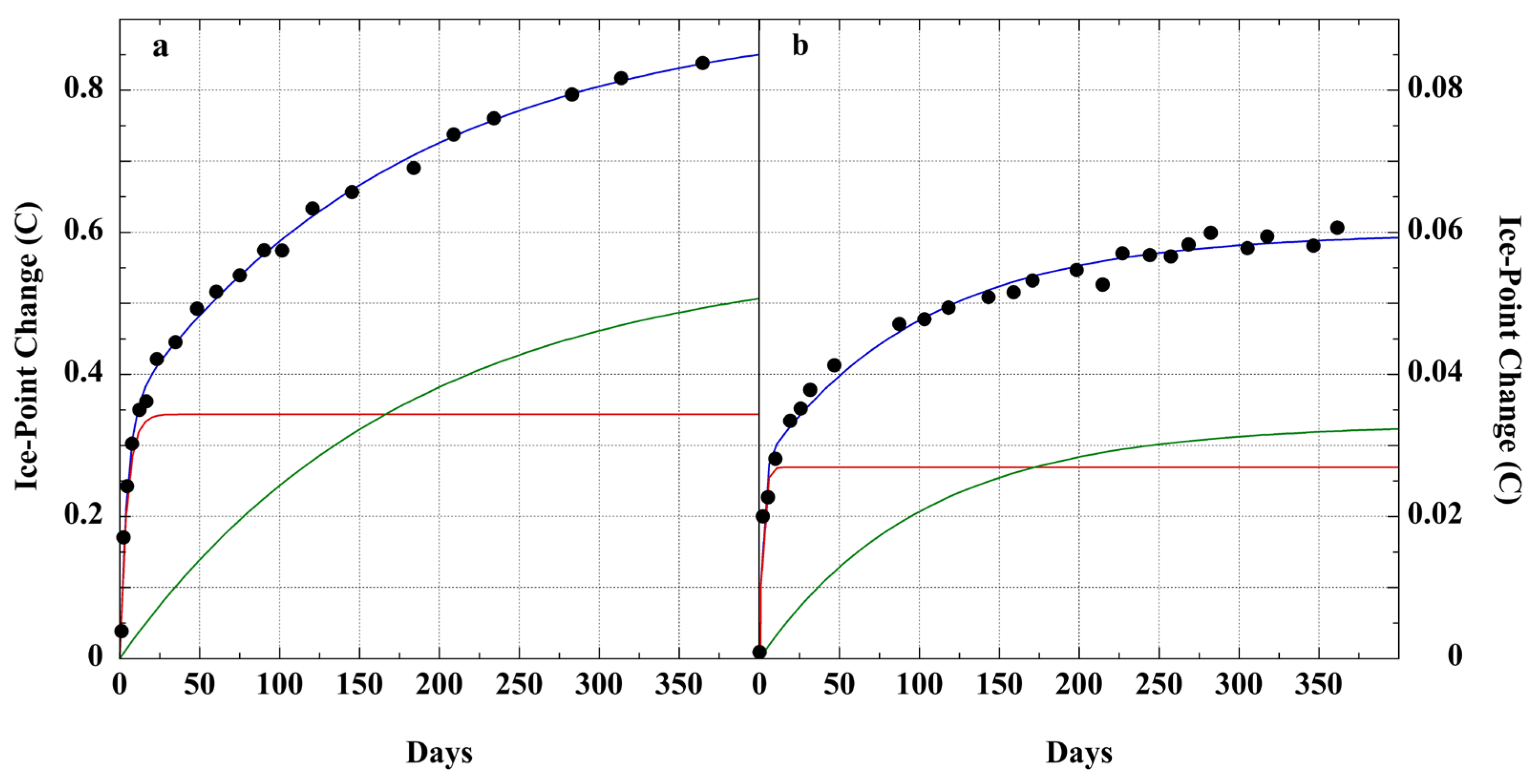 Sensors 23 05976 g003 Sensors 23 05976 g003