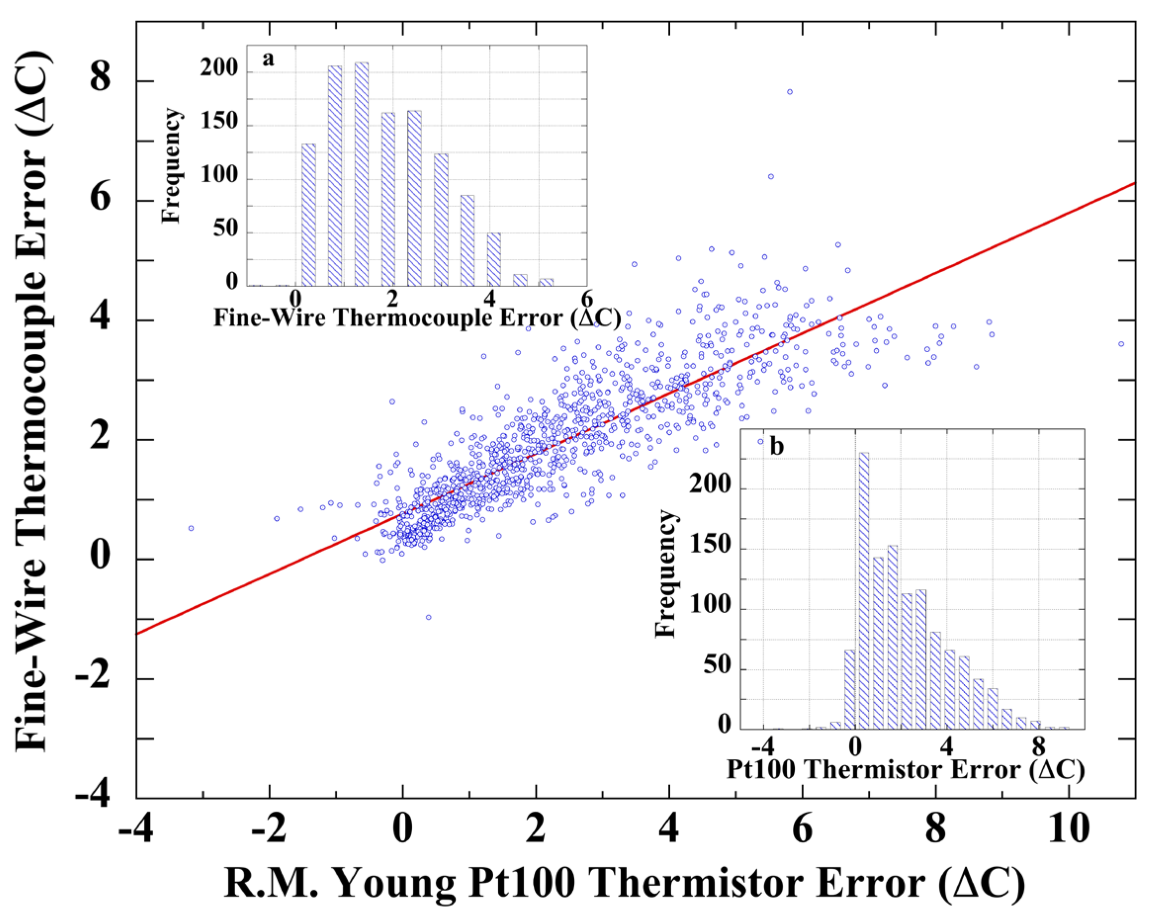 Sensors 23 05976 g007 Sensors 23 05976 g007