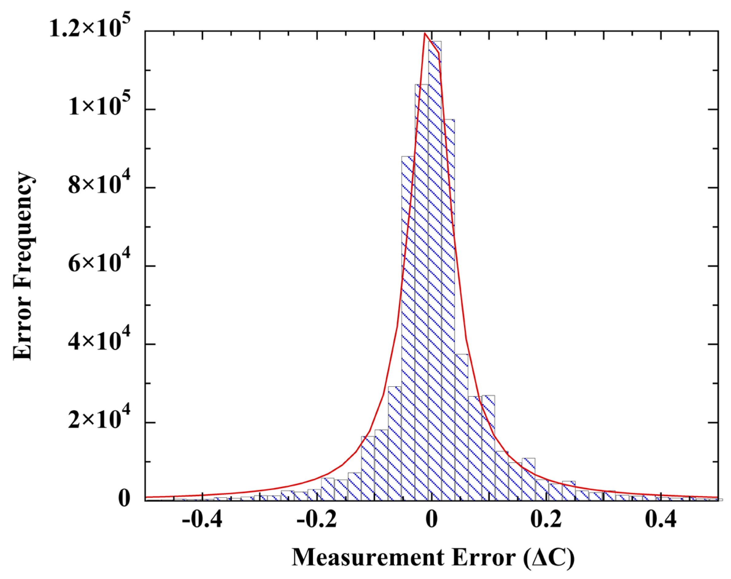 Sensors 23 05976 g010 Sensors 23 05976 g010