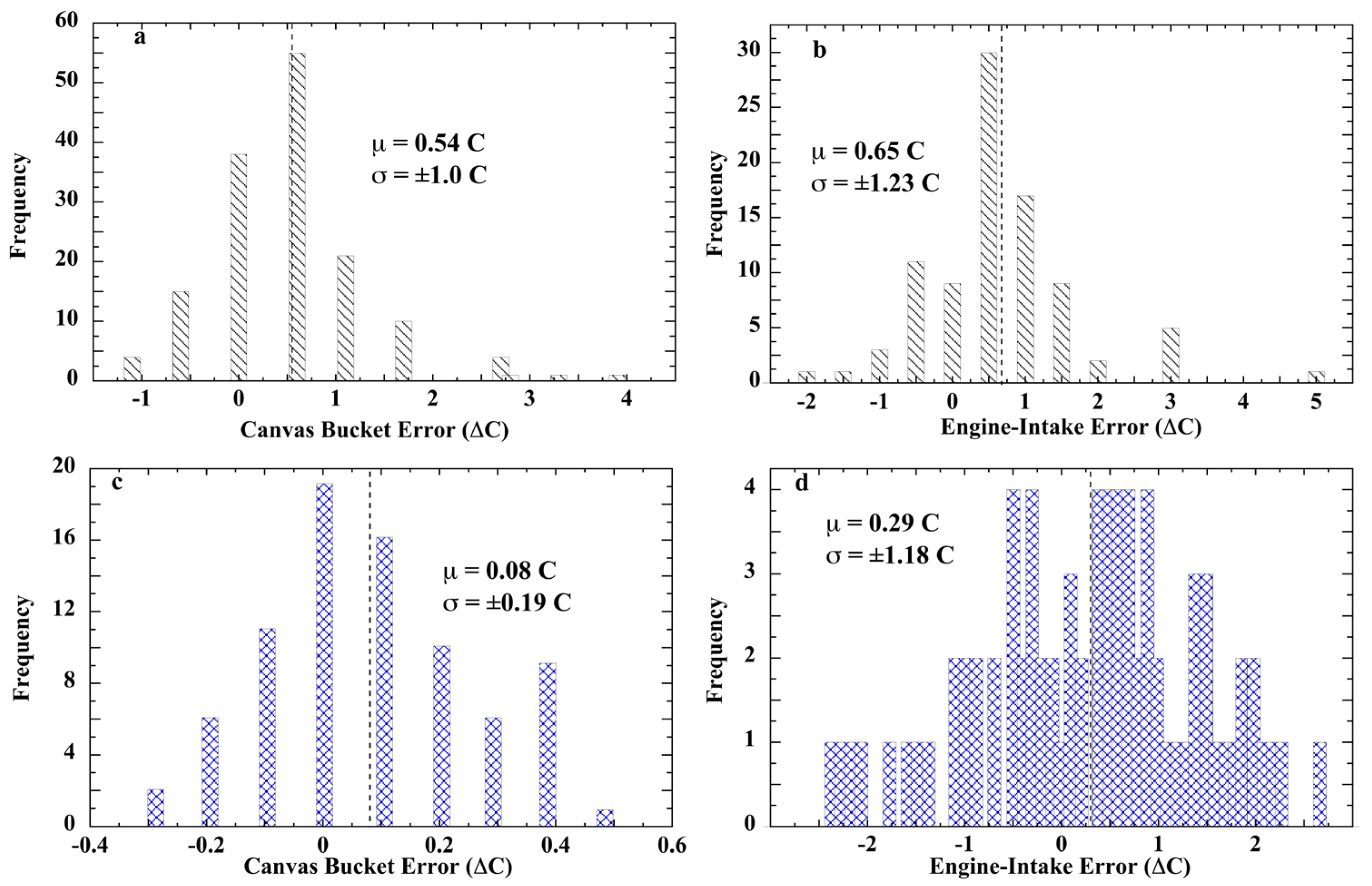 Sensors 23 05976 g011 Sensors 23 05976 g011