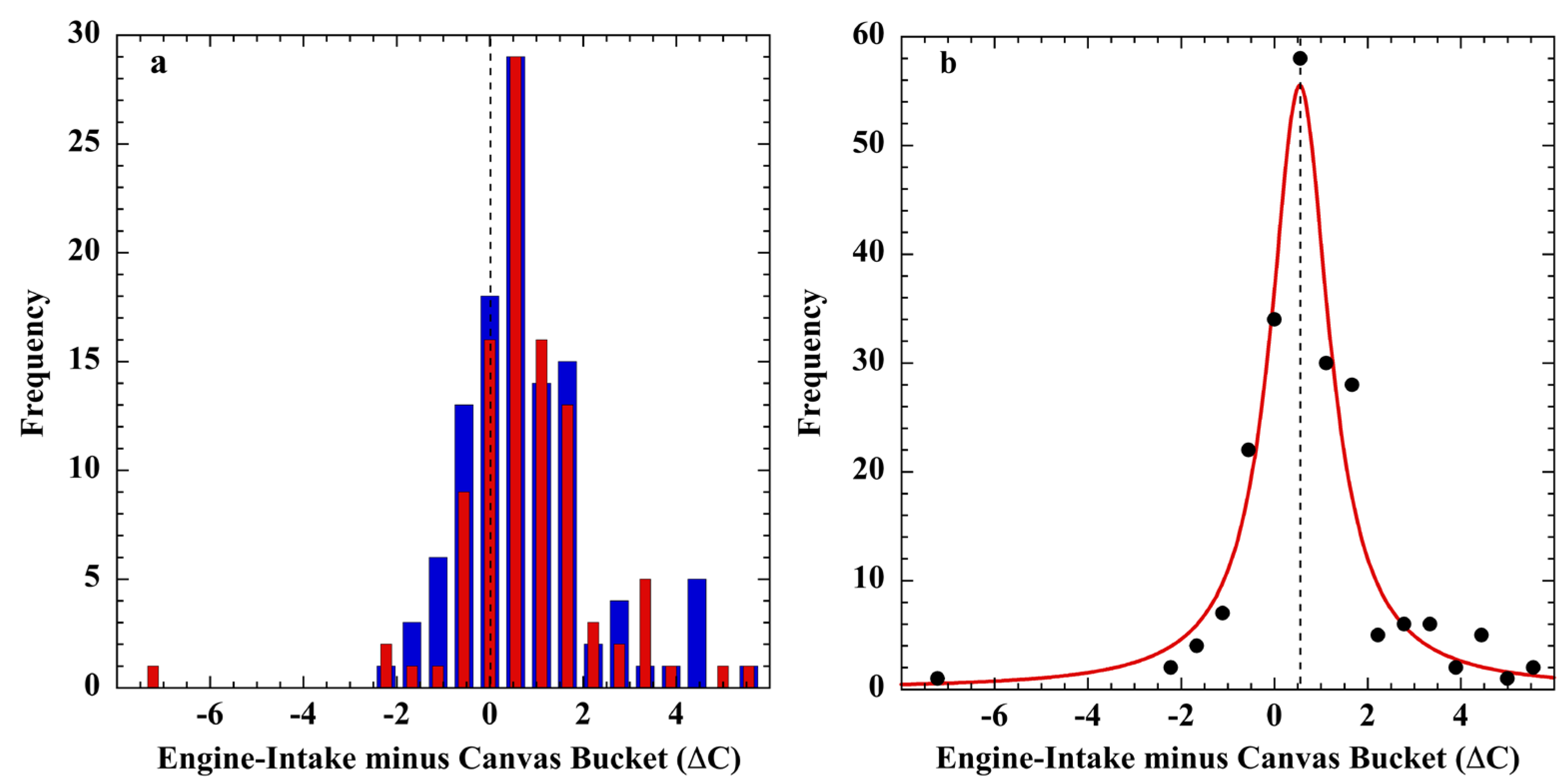Sensors 23 05976 g013 Sensors 23 05976 g013