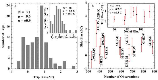 レイドジャパン チャートコンプリートセット LiG Metrology, Correlated Error, and the Integrity of the