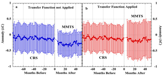 レイドジャパン チャートコンプリートセット LiG Metrology, Correlated Error, and the Integrity of the