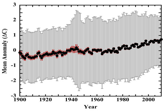 LiG Metrology, Correlated Error, and the Integrity of the