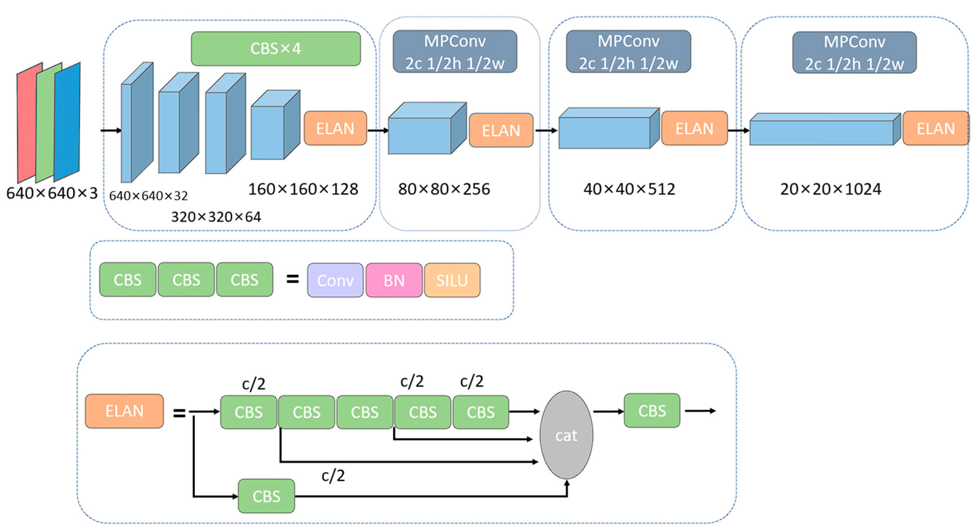 Sensors 23 05977 g002 Sensors 23 05977 g002