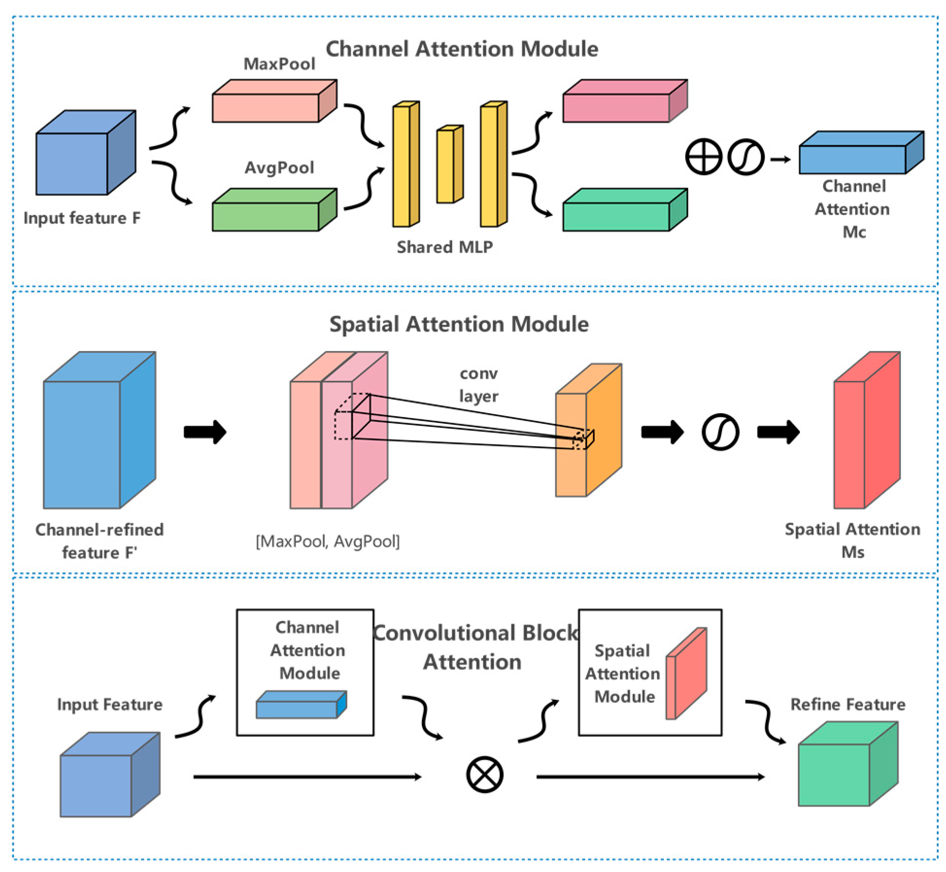 Sensors 23 05977 g004 Sensors 23 05977 g004