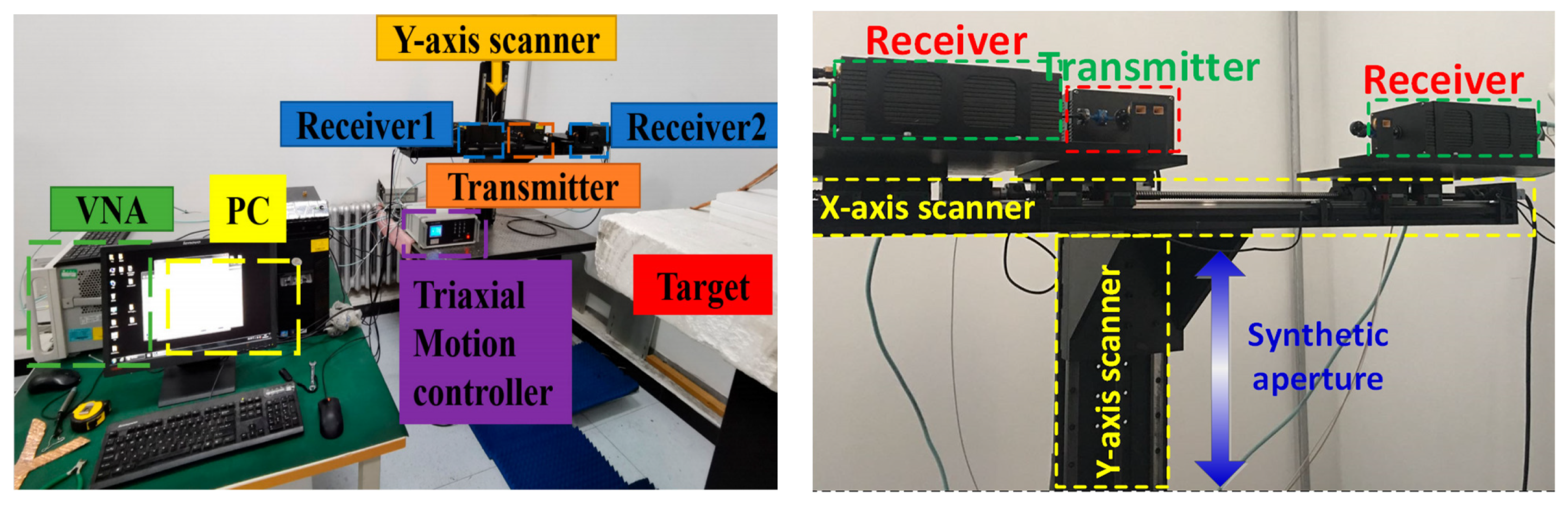 A Millimeter-Wave 3D Imaging Algorithm for MIMO Synthetic Aperture Radar