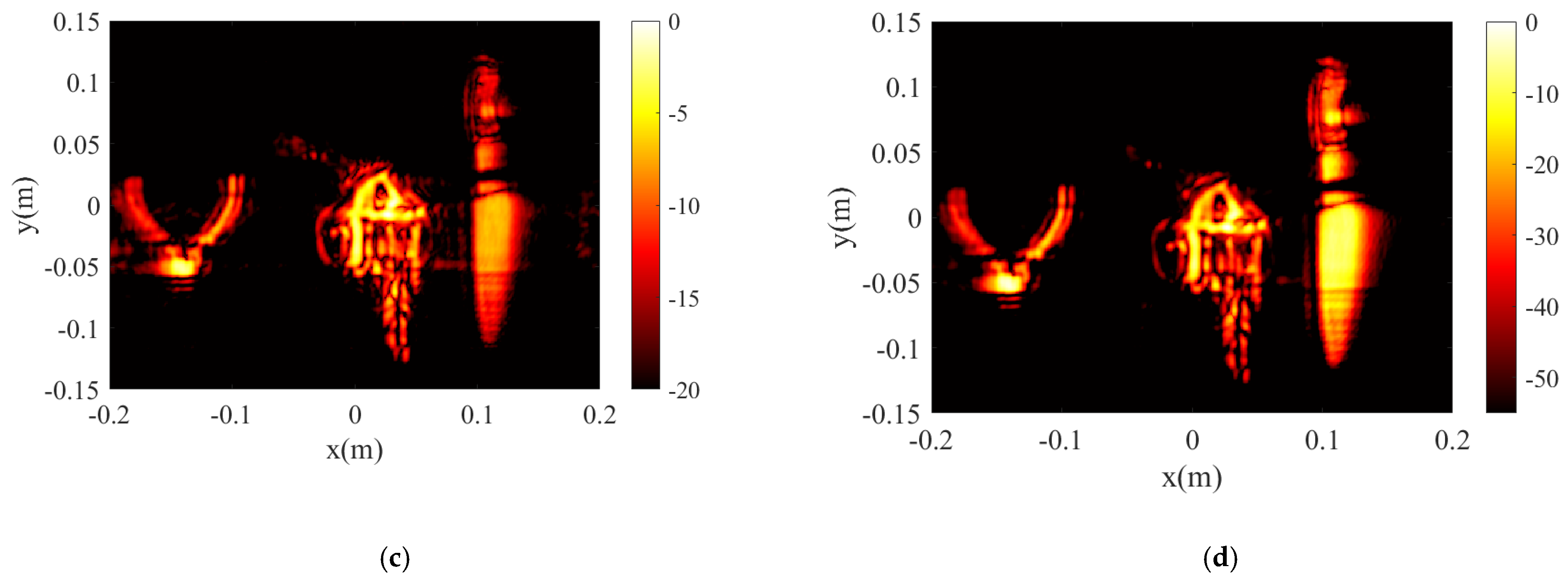 A Millimeter-Wave 3D Imaging Algorithm for MIMO Synthetic Aperture Radar