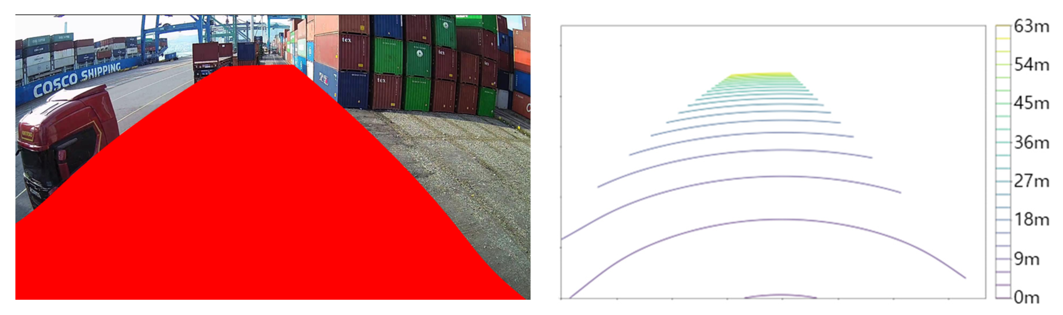 Sensors 23 05982 g007