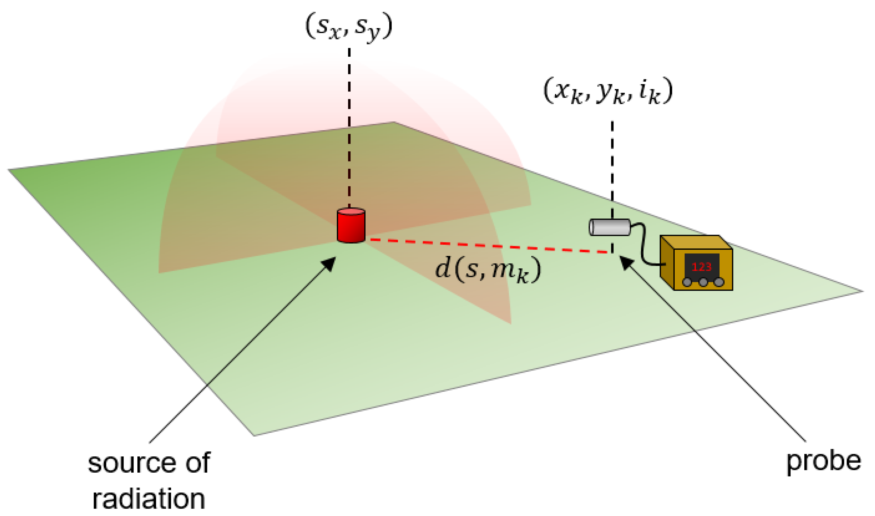Sensors 23 05983 g001