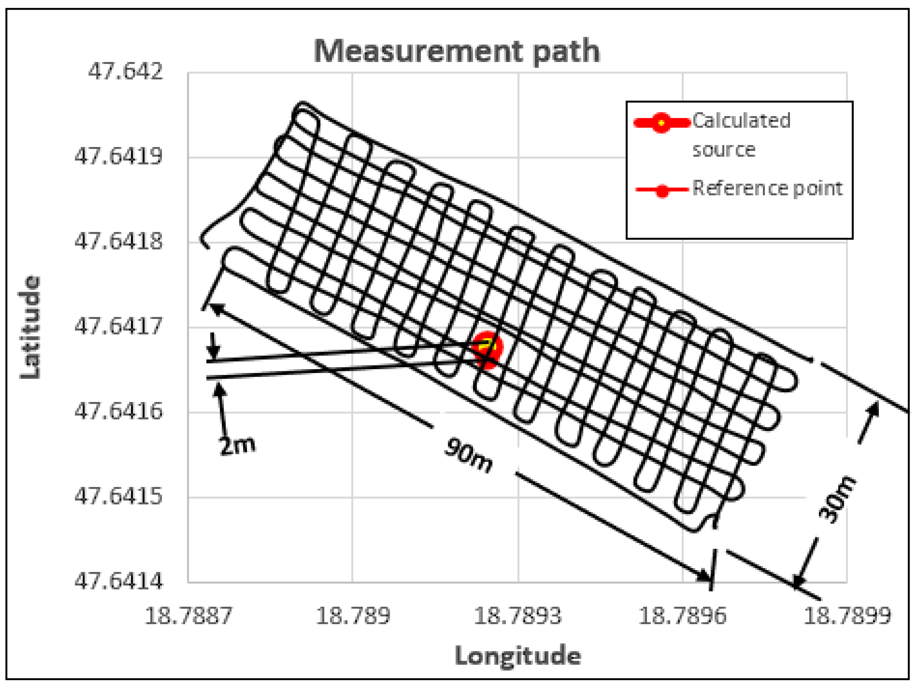 Sensors 23 05983 g003