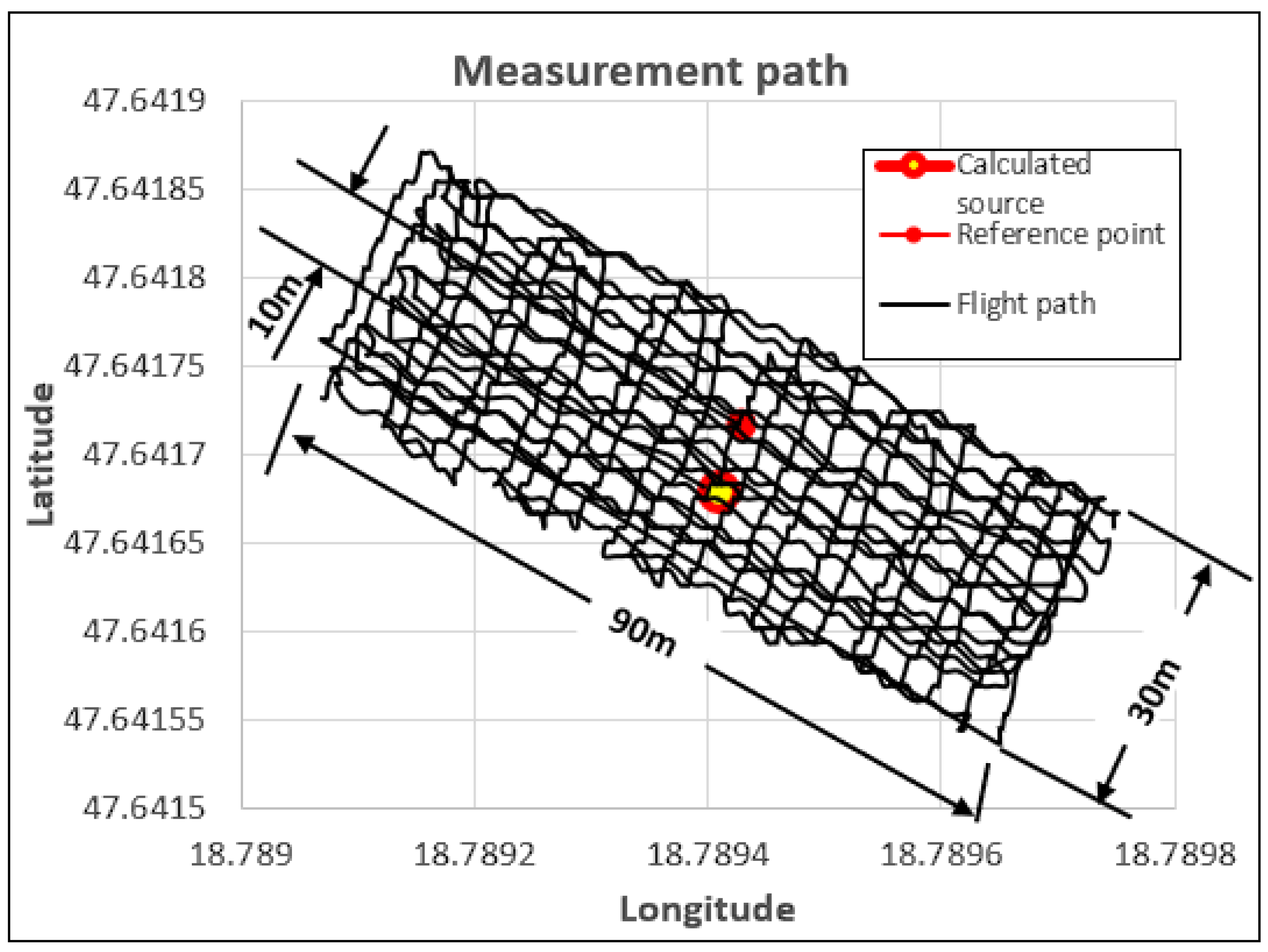 Sensors 23 05983 g005