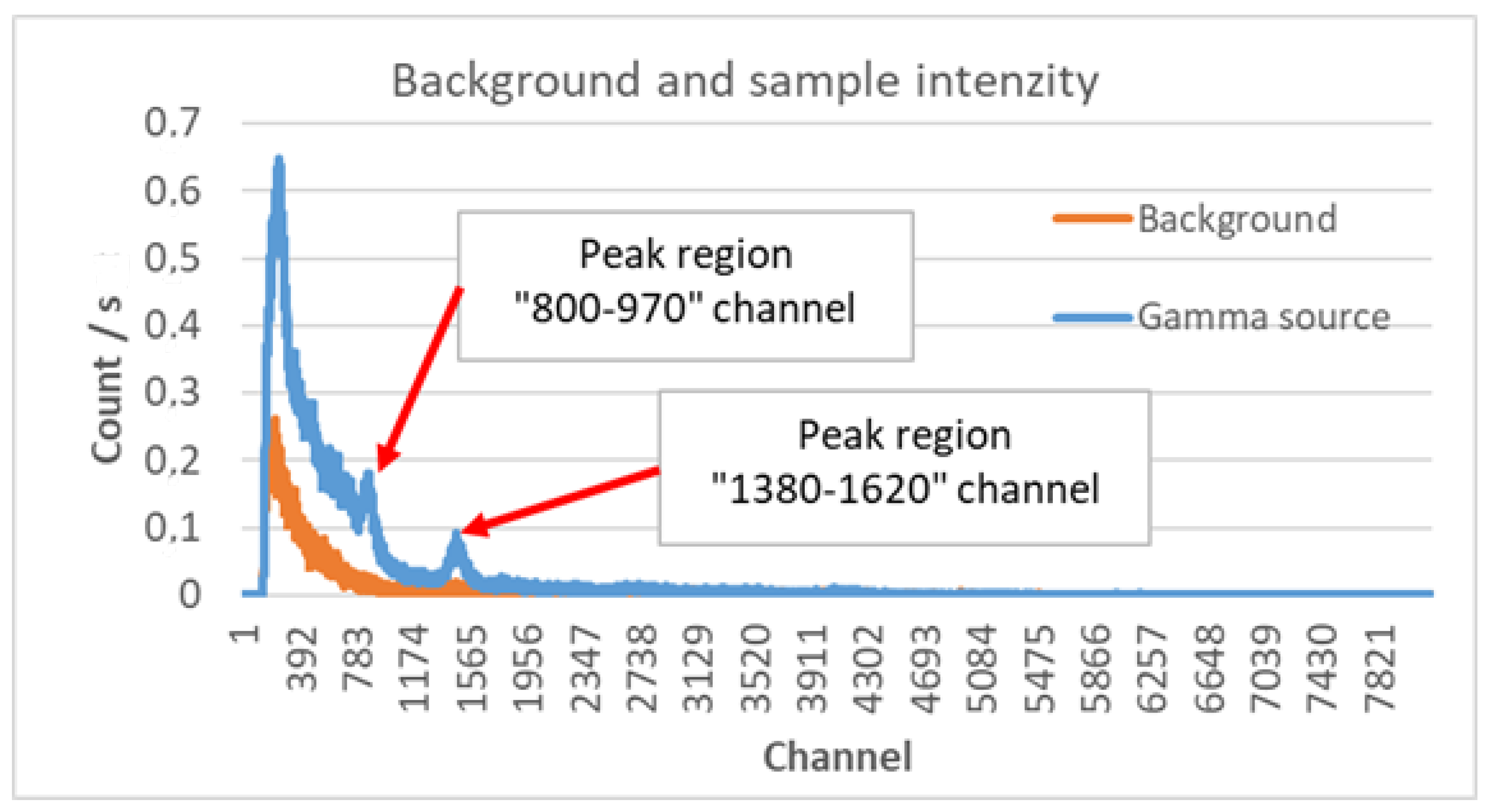 Sensors 23 05983 g006