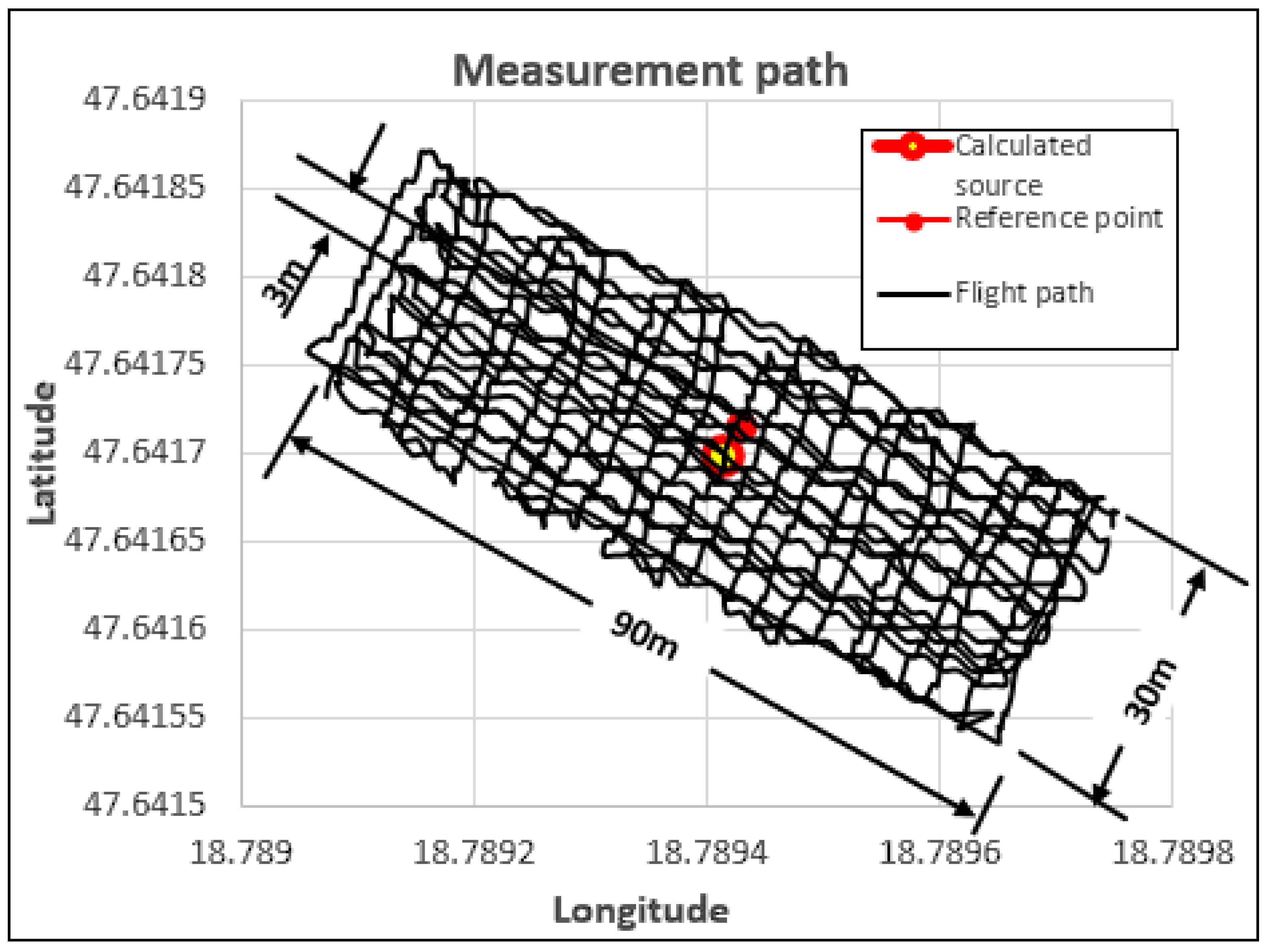 Sensors 23 05983 g007