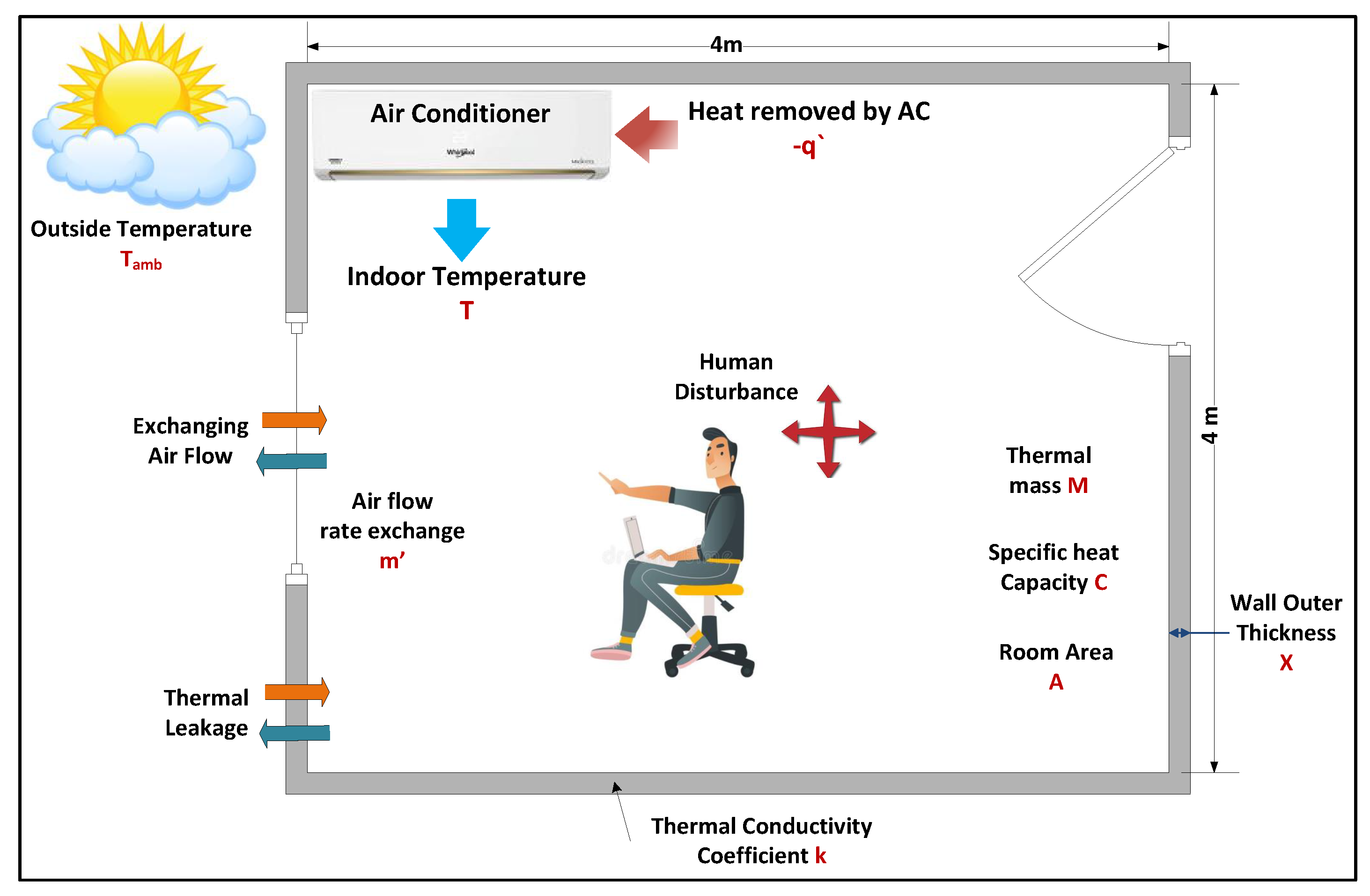 Sensors Free FullText Smart Fuzzy Petri NetBased Temperature