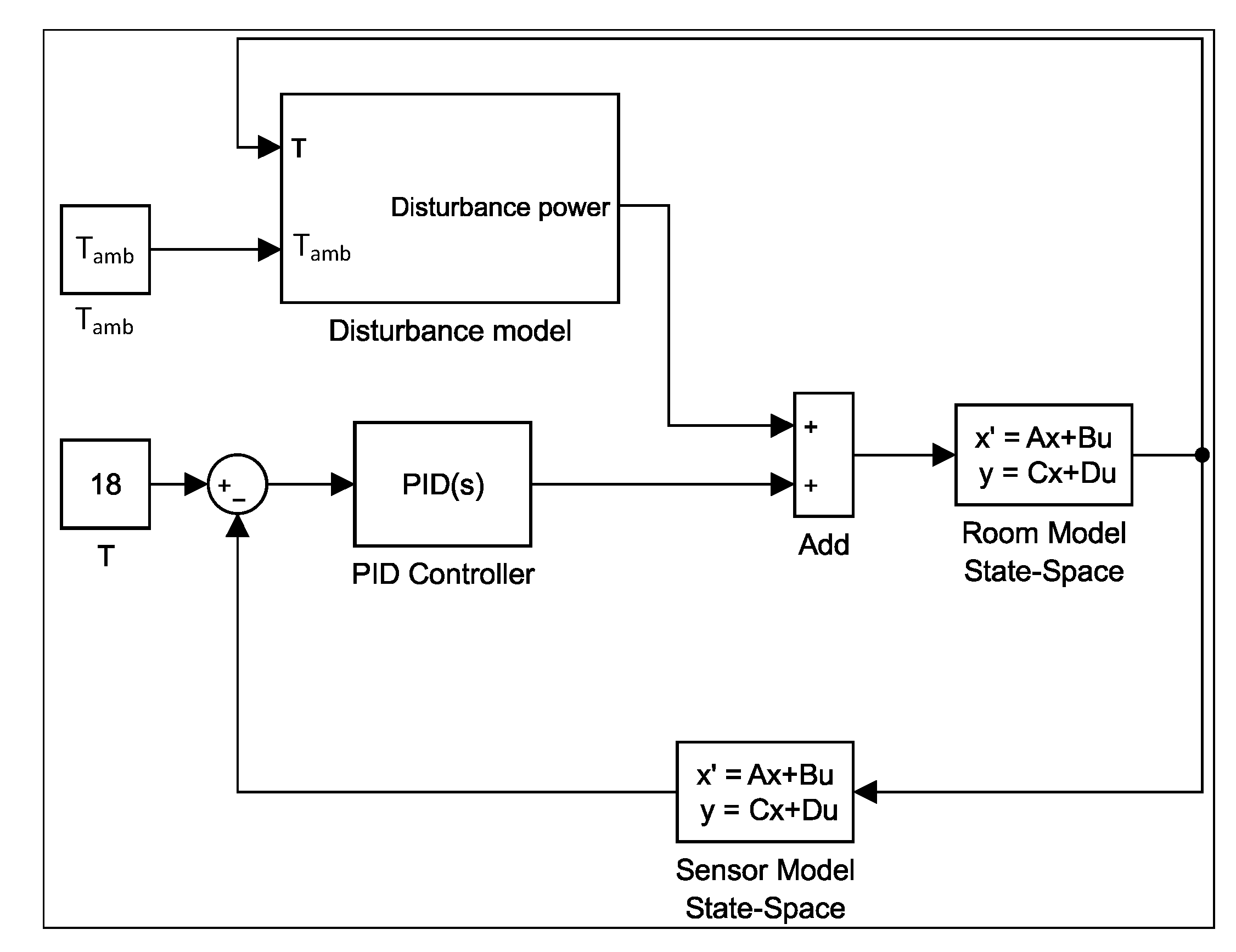 Sensors Free FullText Smart Fuzzy Petri NetBased Temperature