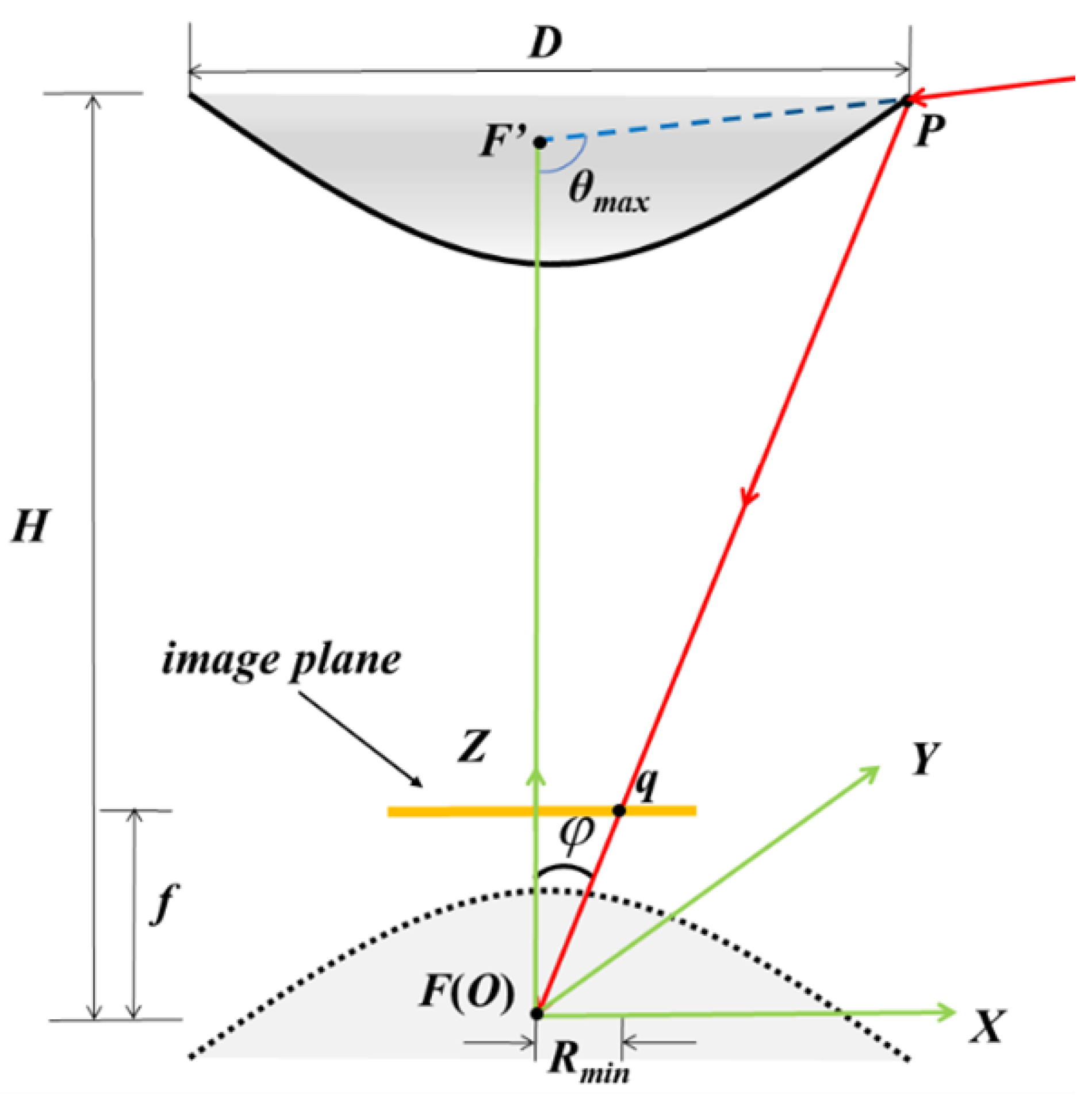 Sensors 23 05986 g002