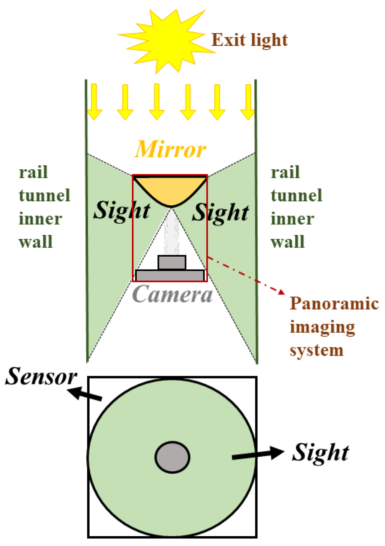 Sensors 23 05986 g005